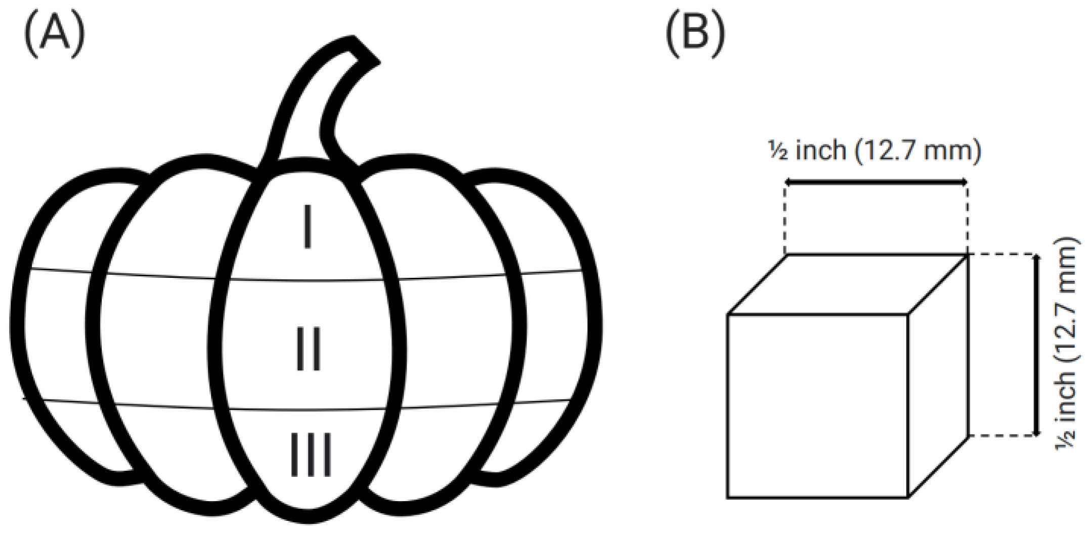 Horticulturae 09 00409 g002