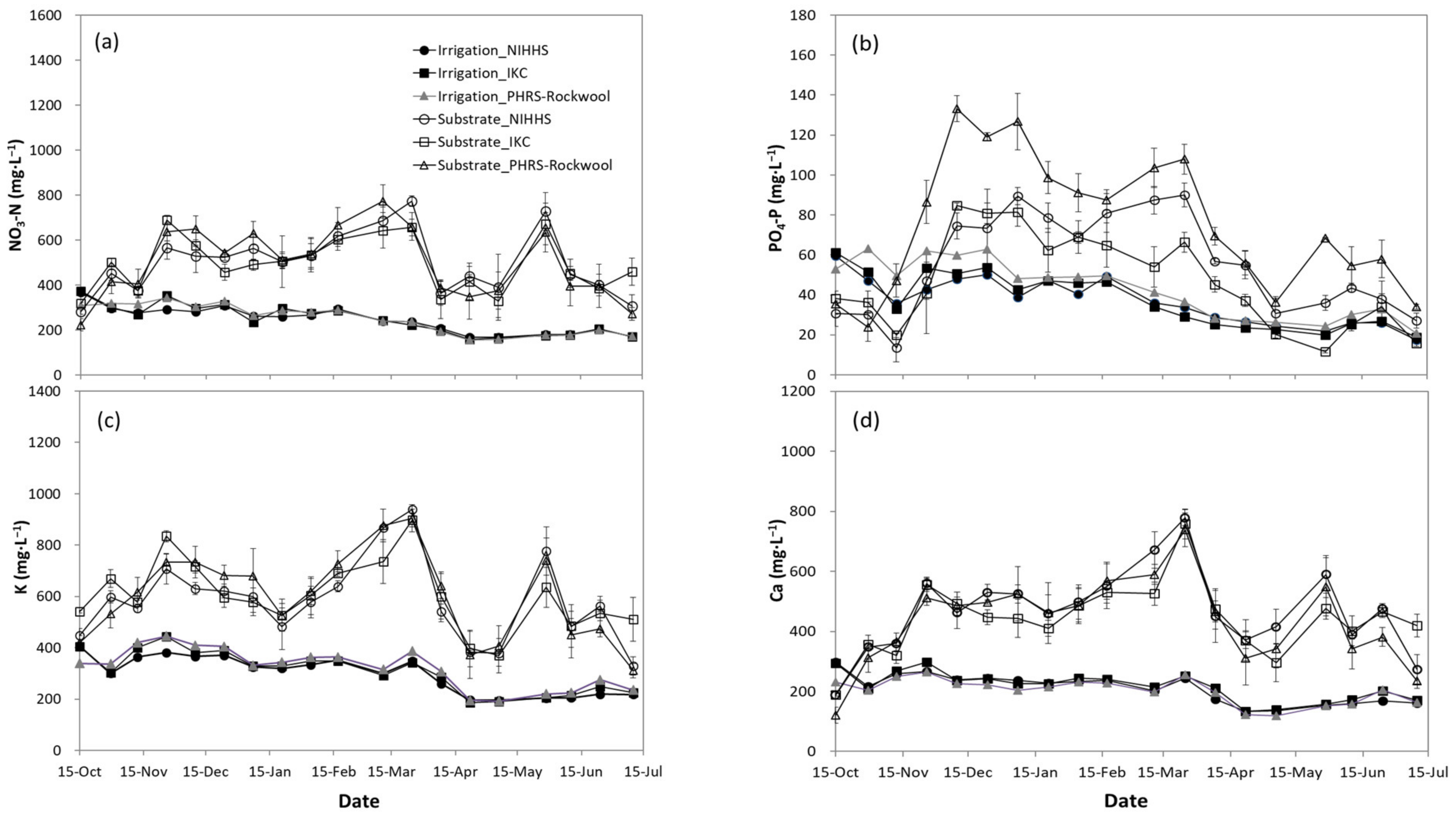 Horticulturae 09 00412 g003