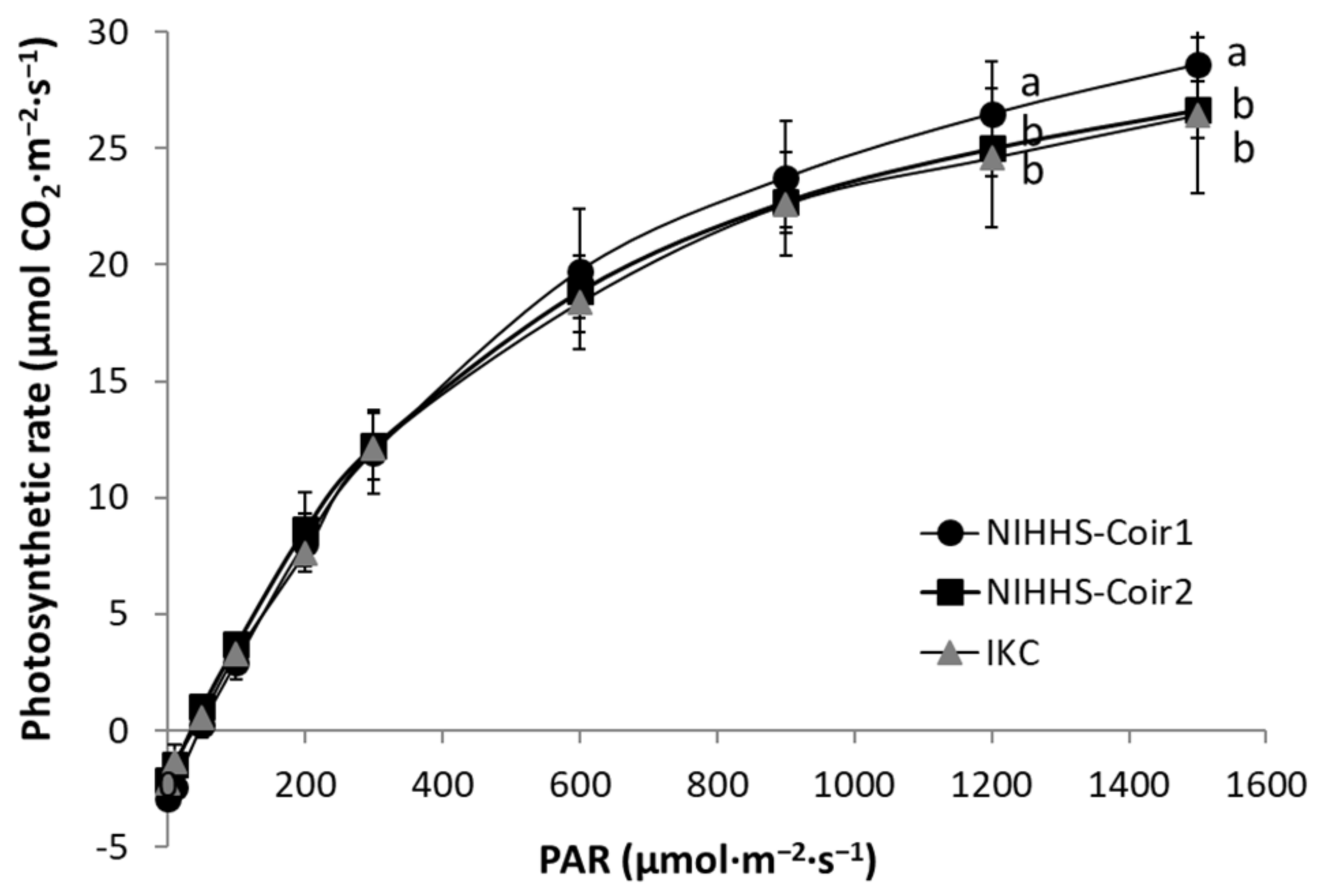 Horticulturae 09 00412 g009