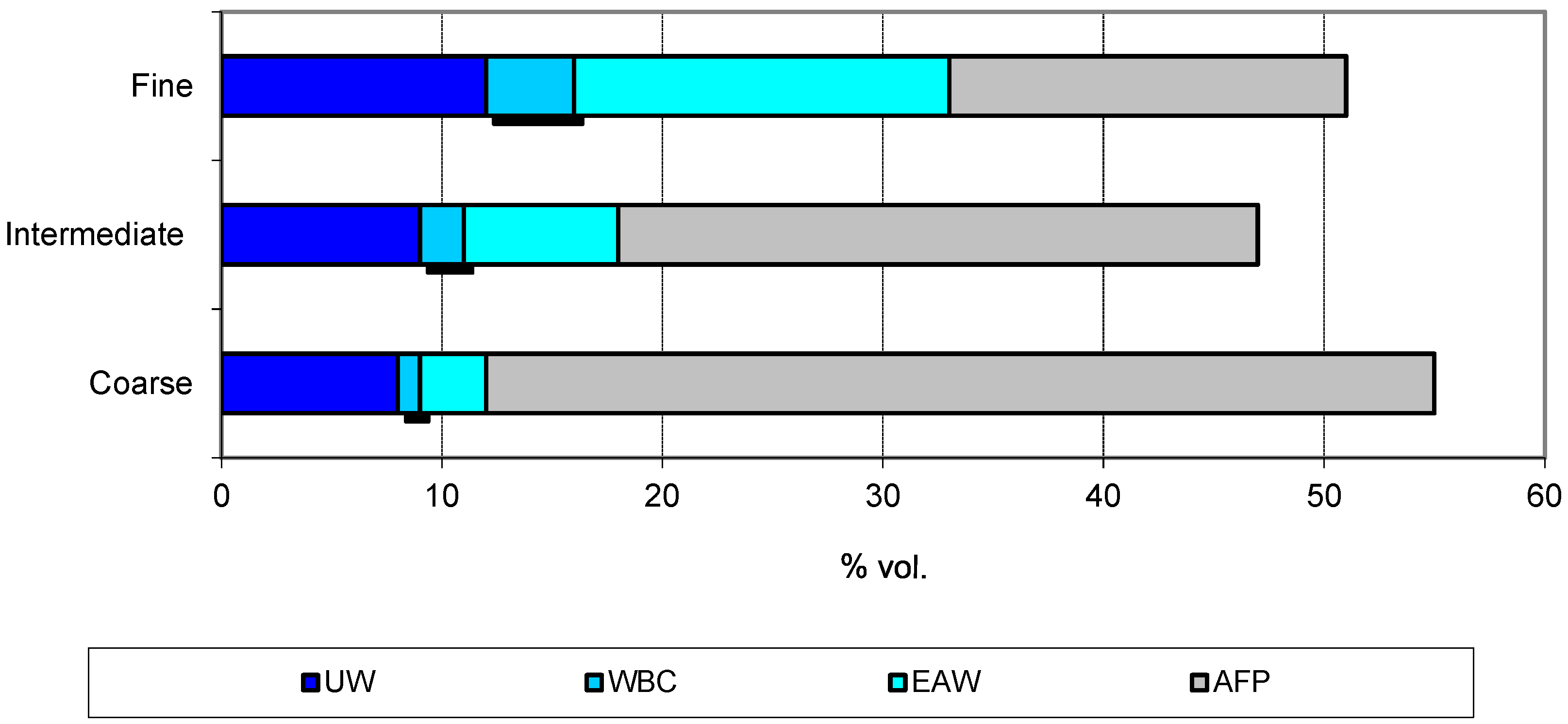 Horticulturae 09 00414 g006 Horticulturae 09 00414 g006