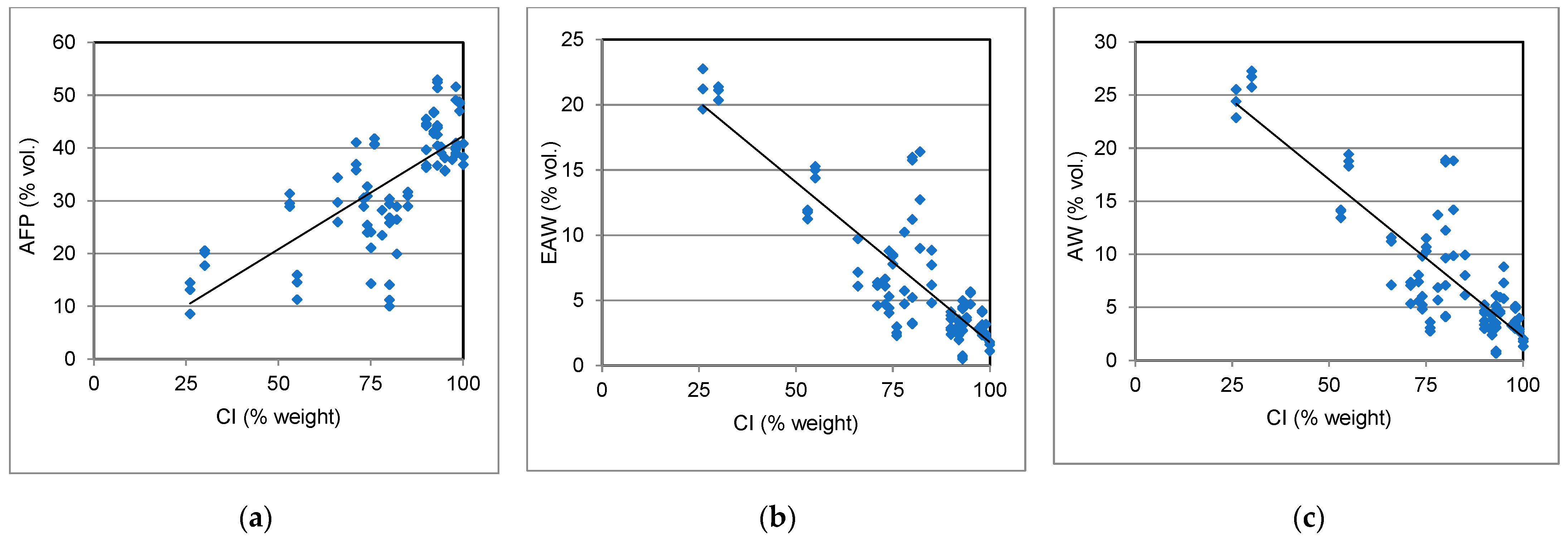 Horticulturae 09 00414 g007 Horticulturae 09 00414 g007