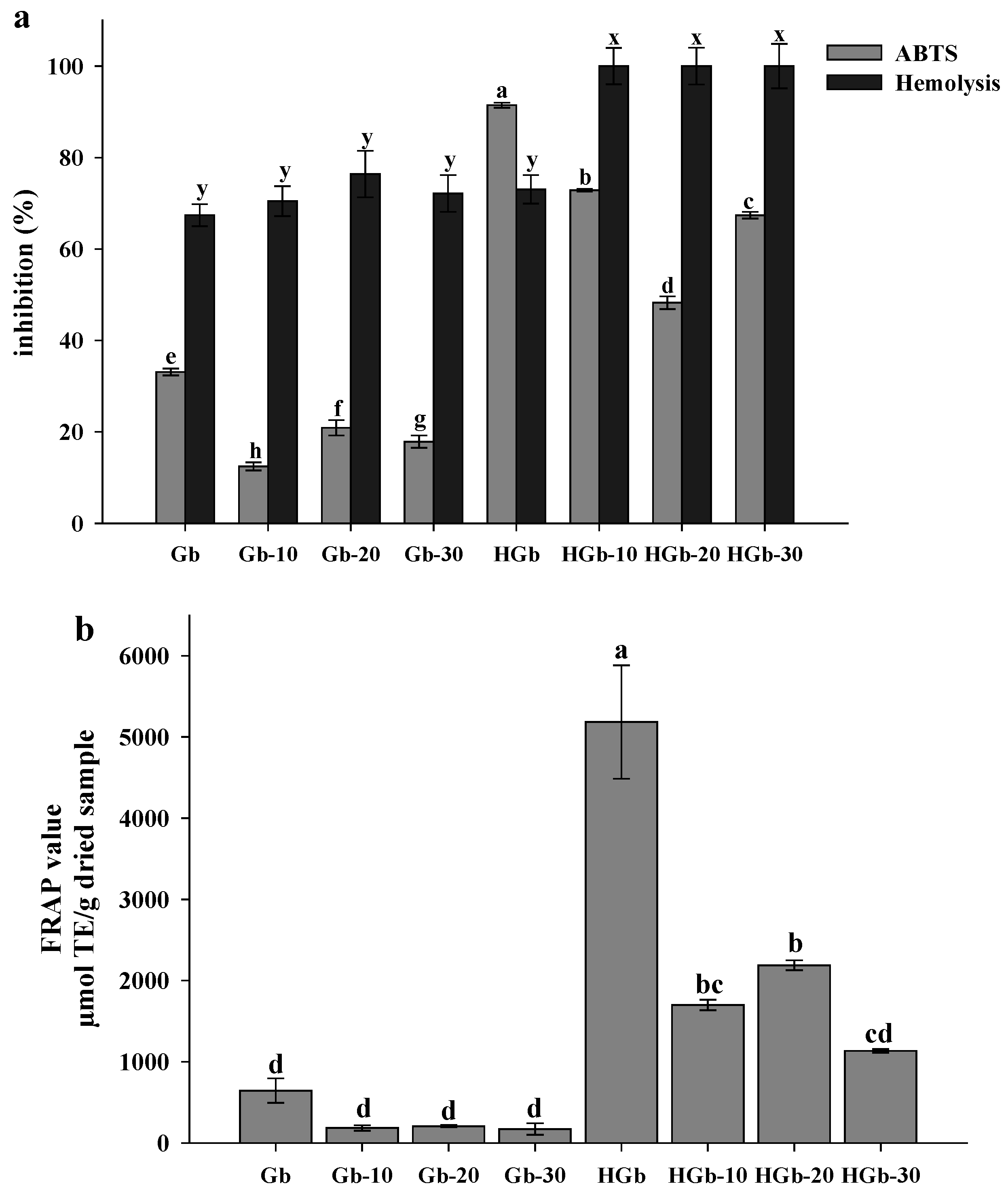Horticulturae 09 00415 g001 Horticulturae 09 00415 g001