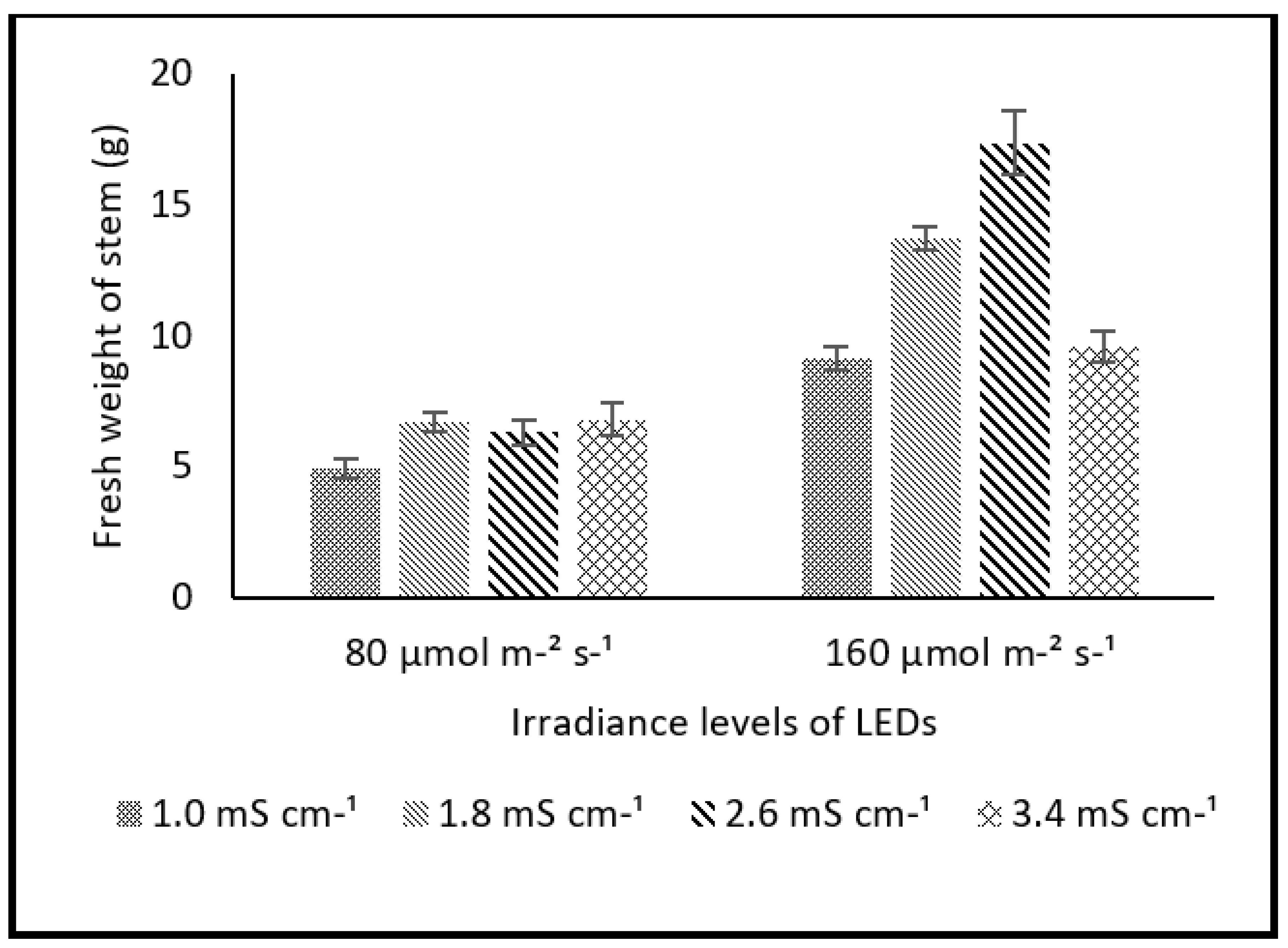 Horticulturae 09 00416 g004 Horticulturae 09 00416 g004