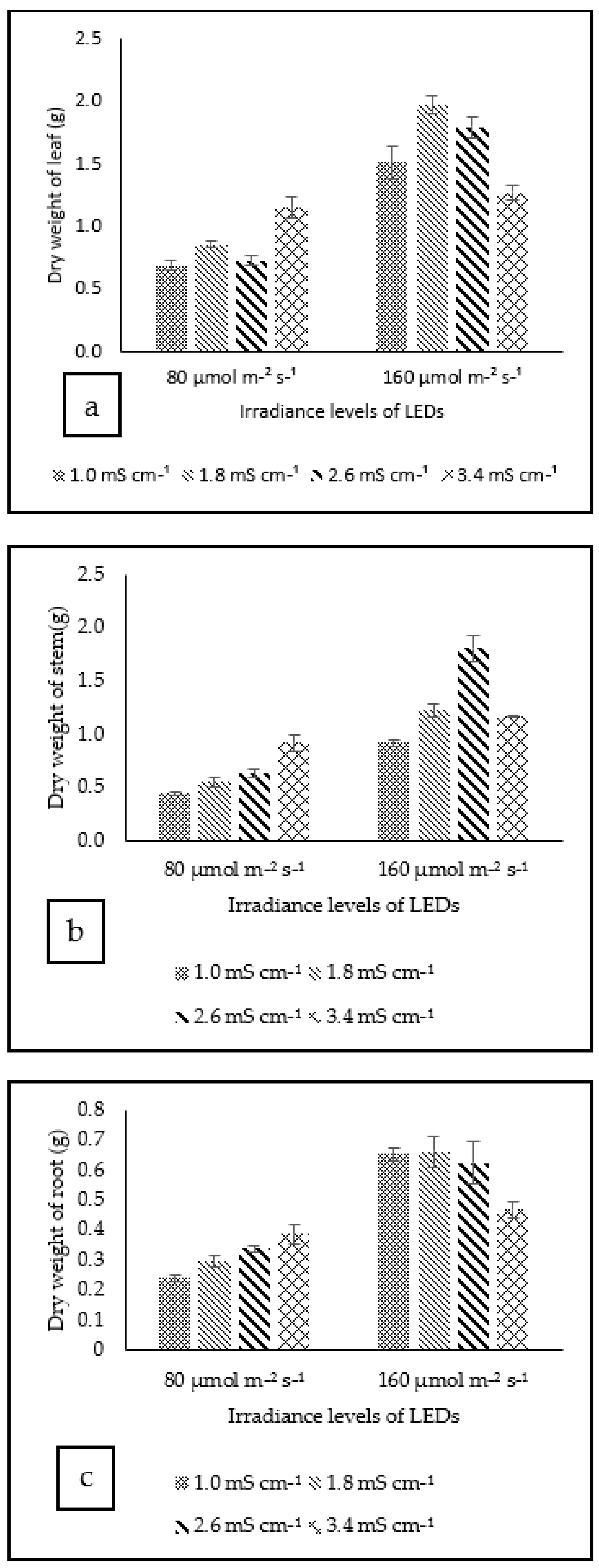 Horticulturae 09 00416 g005 Horticulturae 09 00416 g005