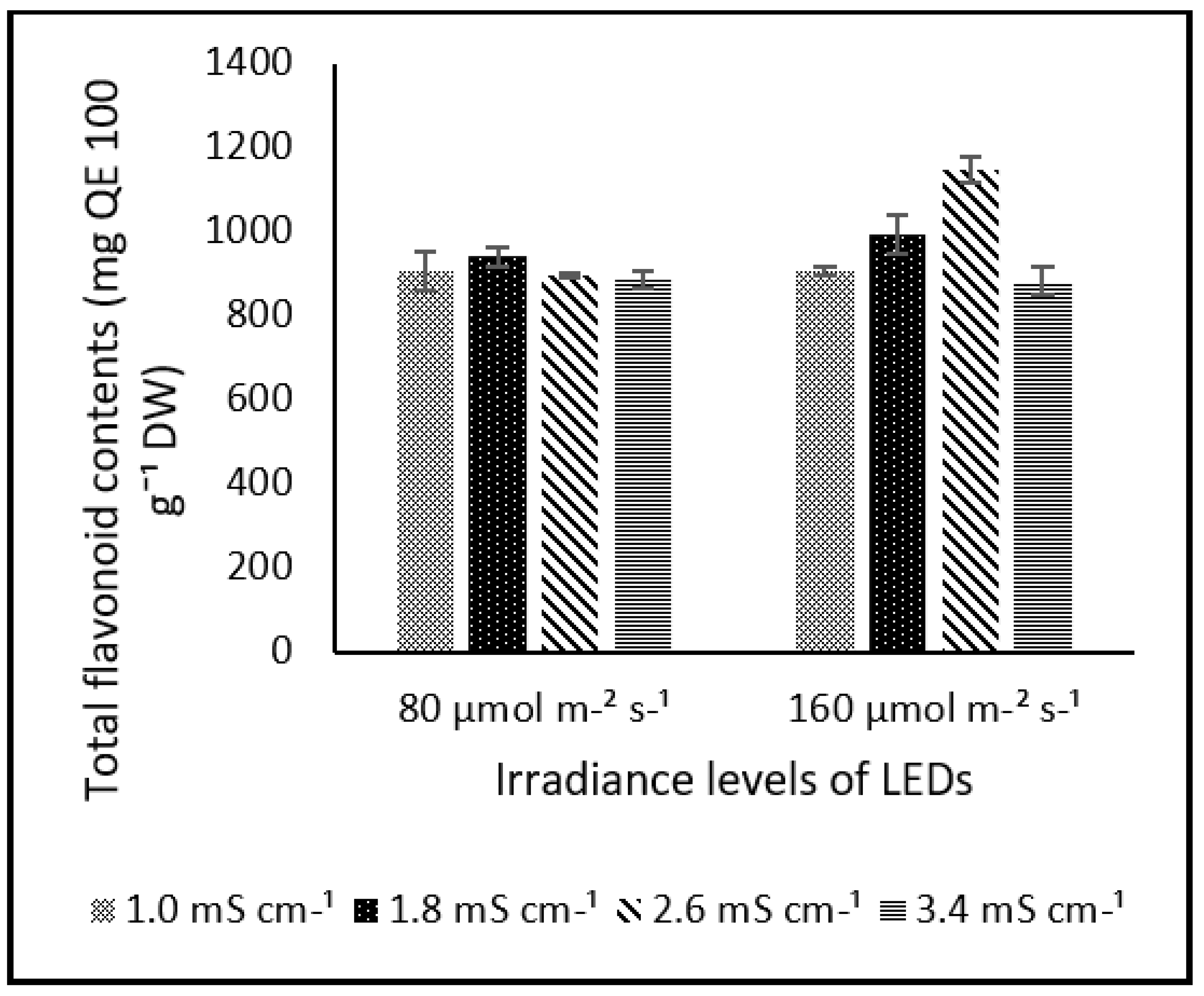 Horticulturae 09 00416 g007 Horticulturae 09 00416 g007