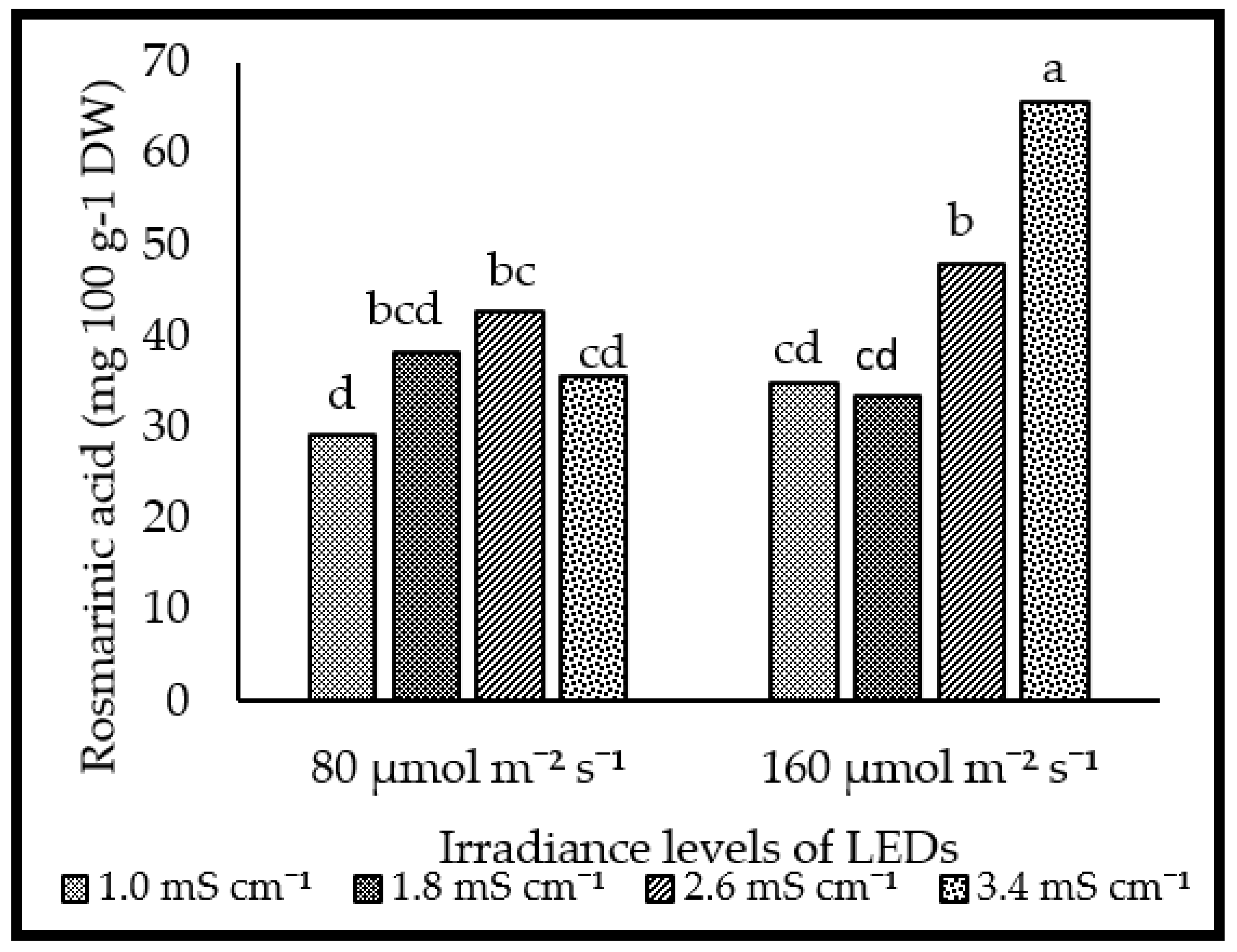 Horticulturae 09 00416 g009 Horticulturae 09 00416 g009