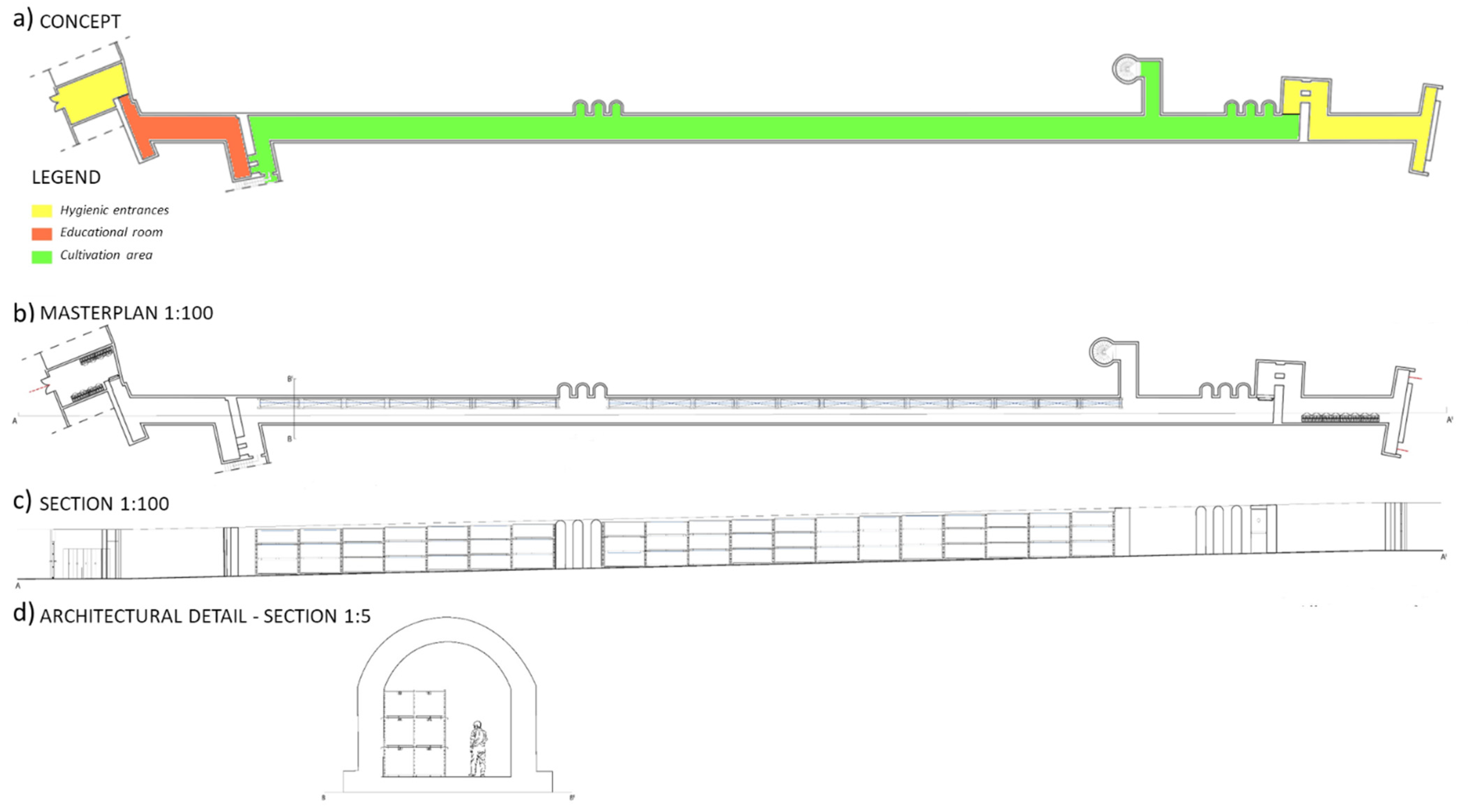 Horticulturae 09 00417 g009