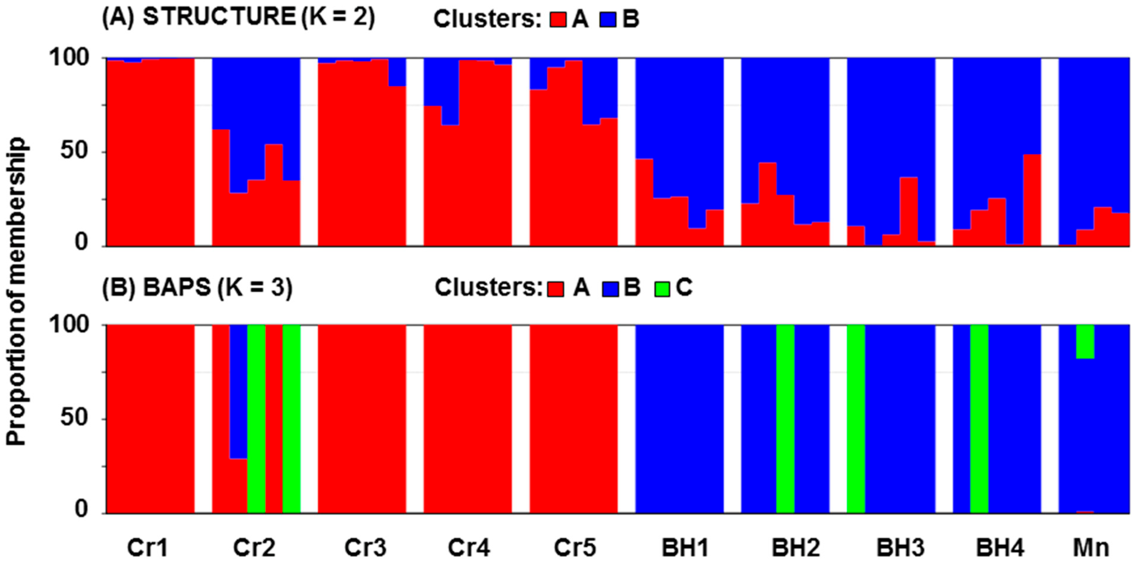 Horticulturae 09 00418 g003