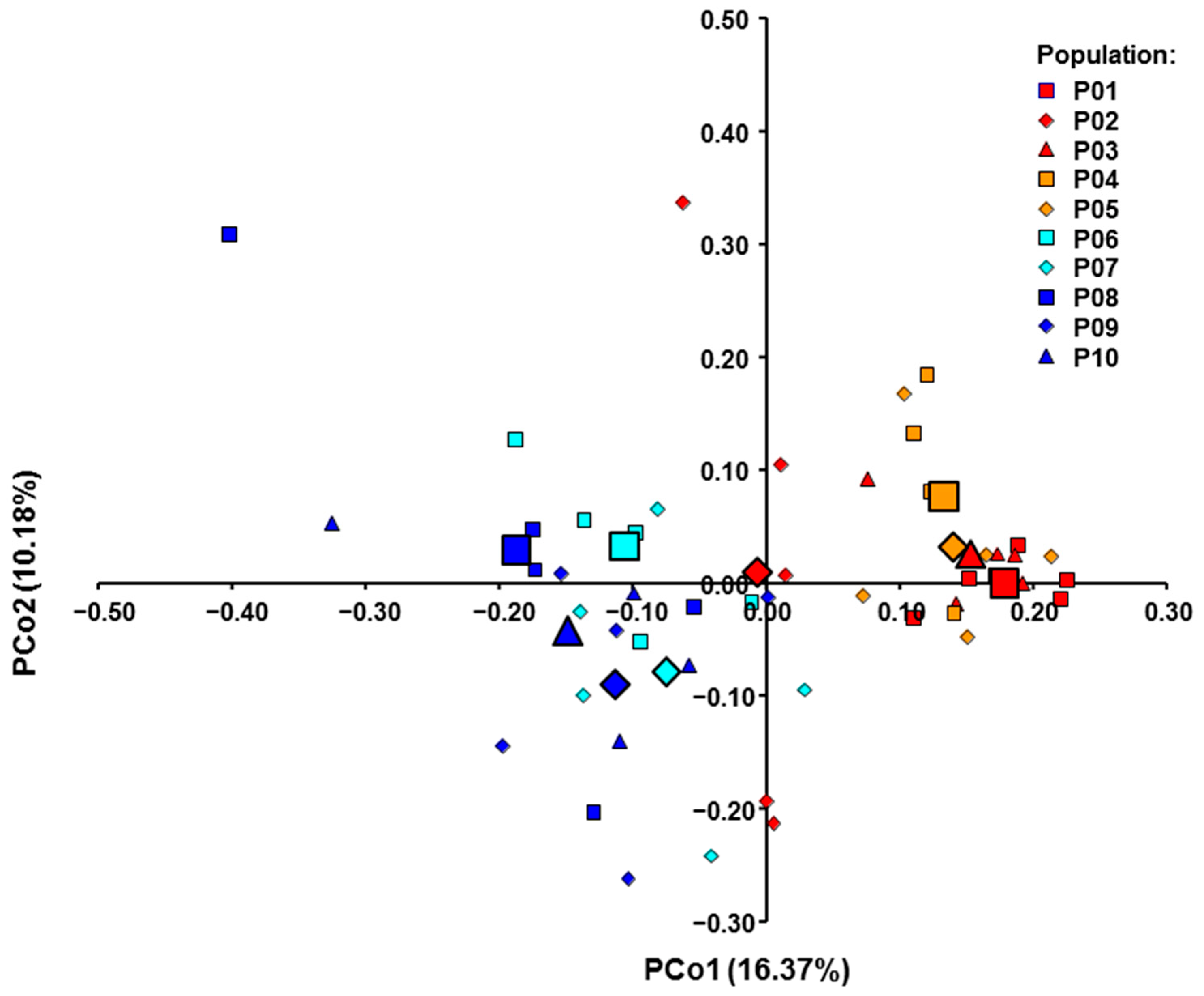 Horticulturae 09 00418 g004