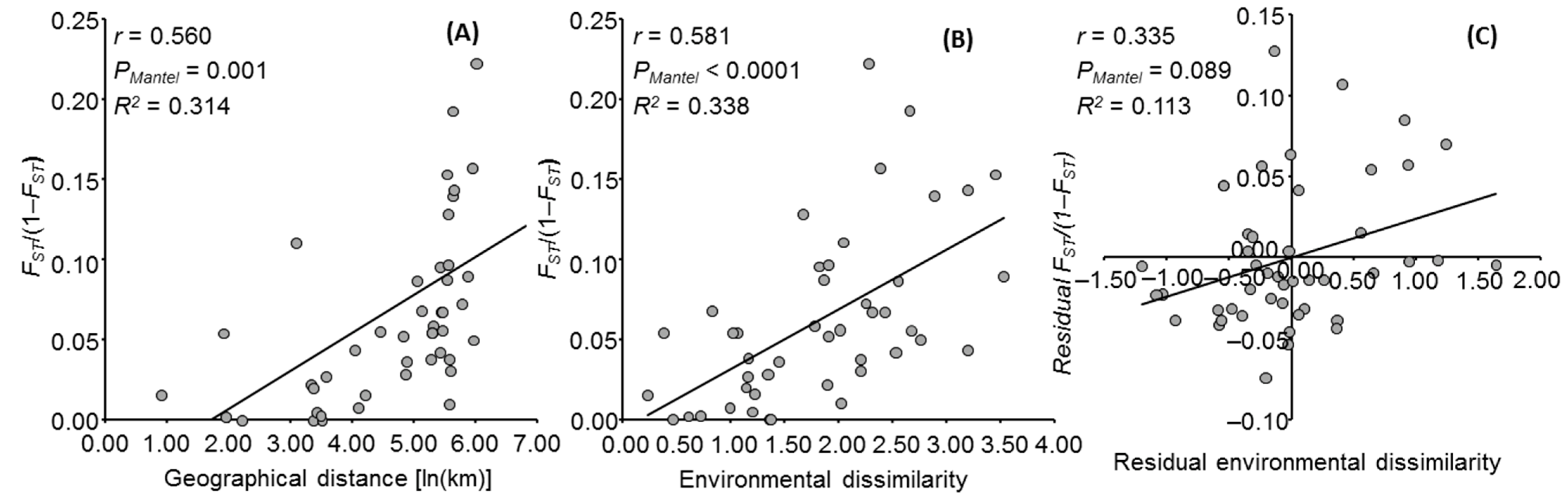 Horticulturae 09 00418 g006