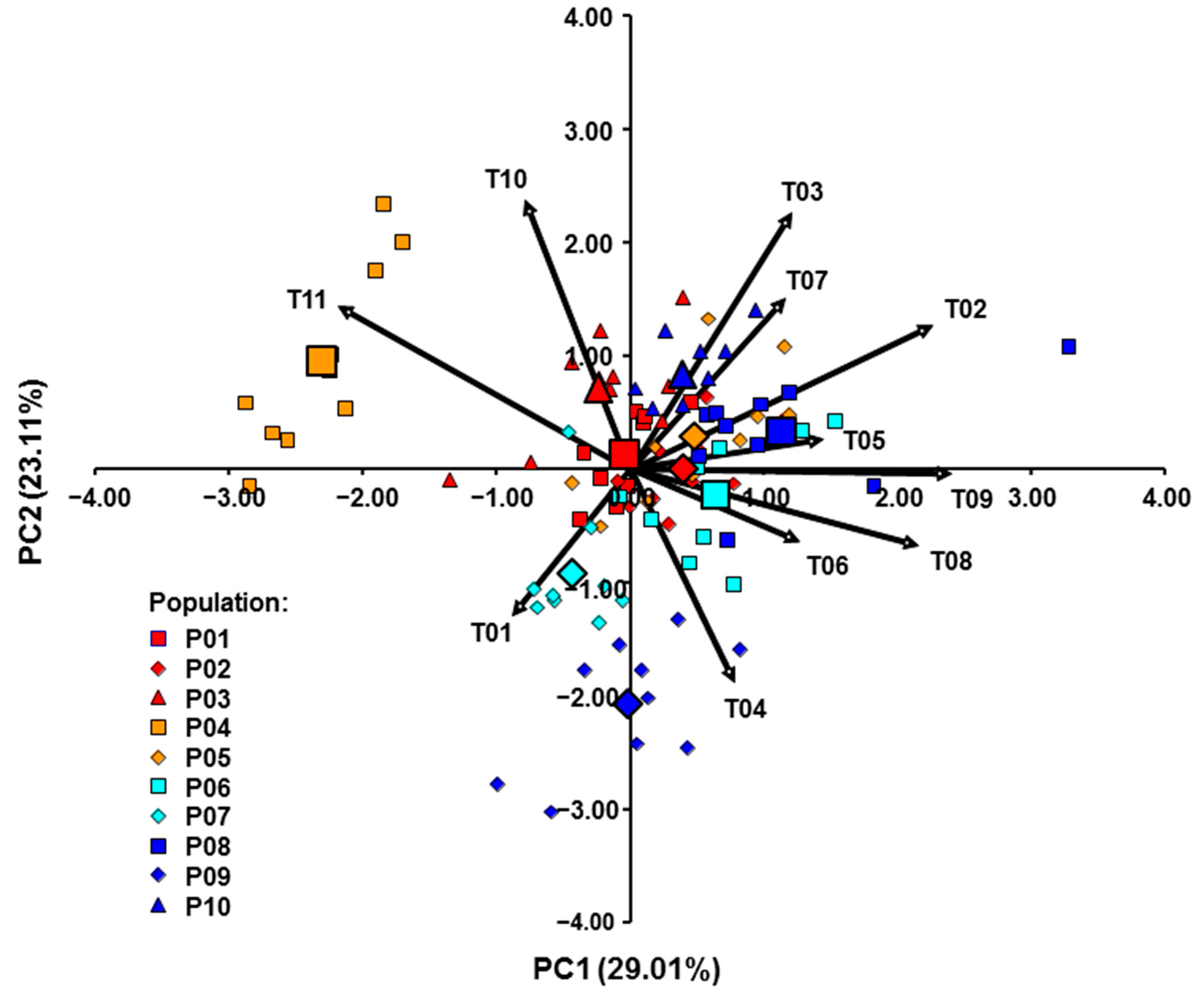 Horticulturae 09 00418 g007