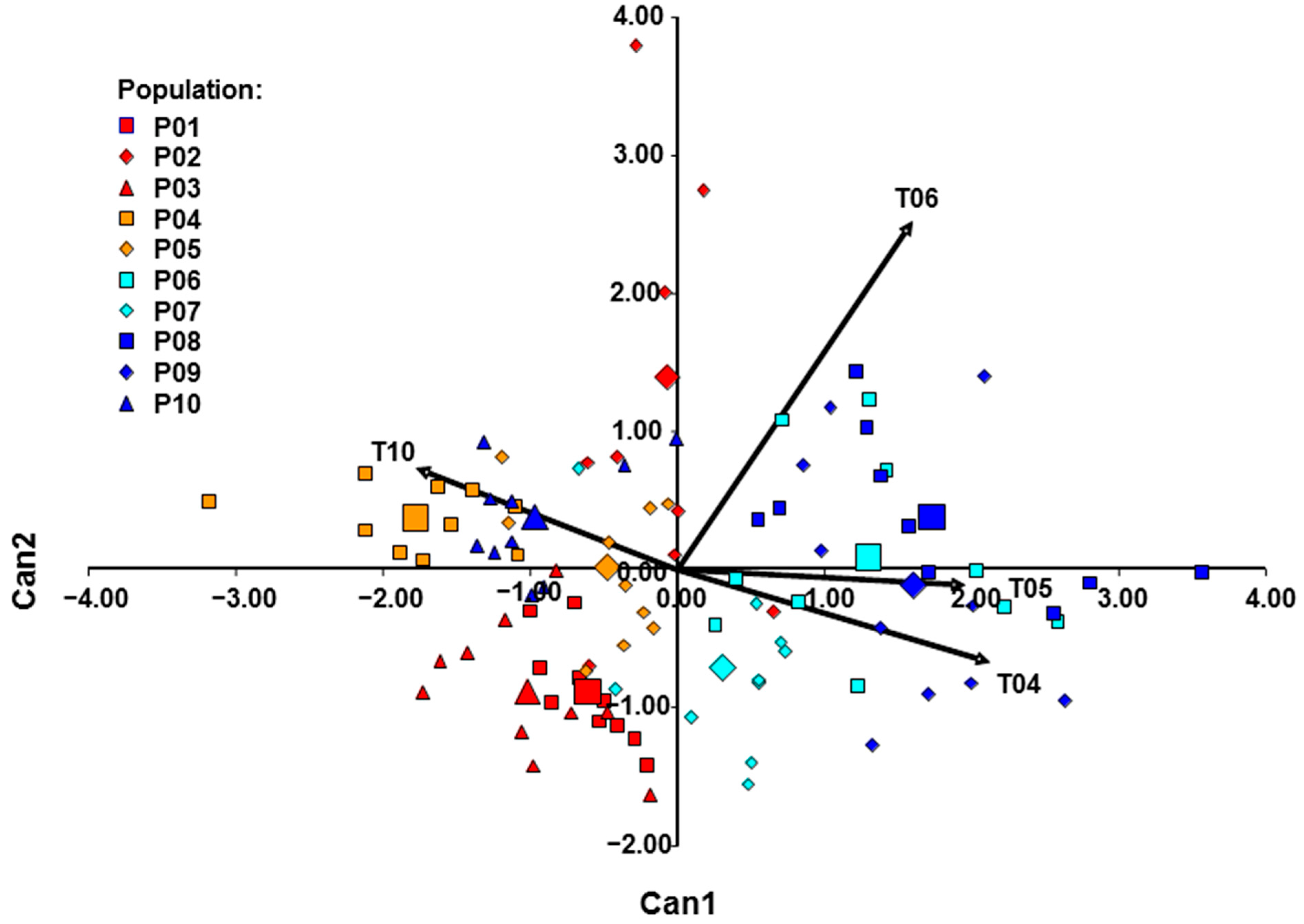Horticulturae 09 00418 g008