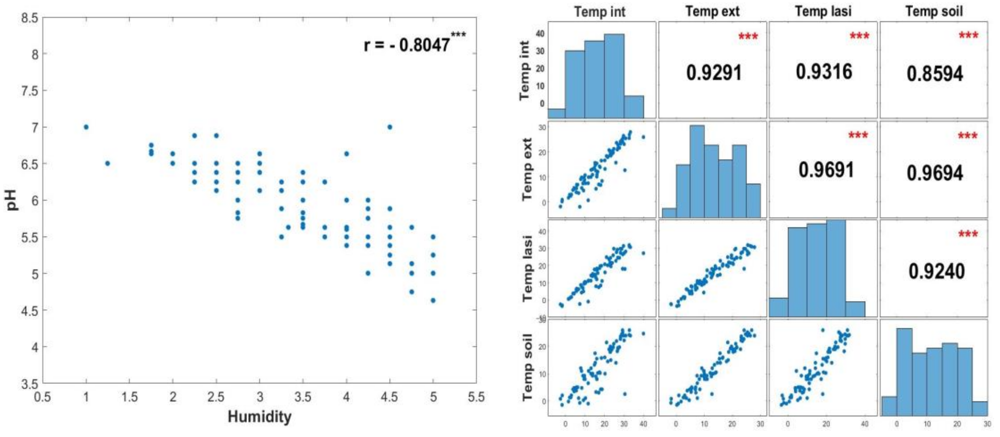 Horticulturae 09 00419 g002 Horticulturae 09 00419 g002