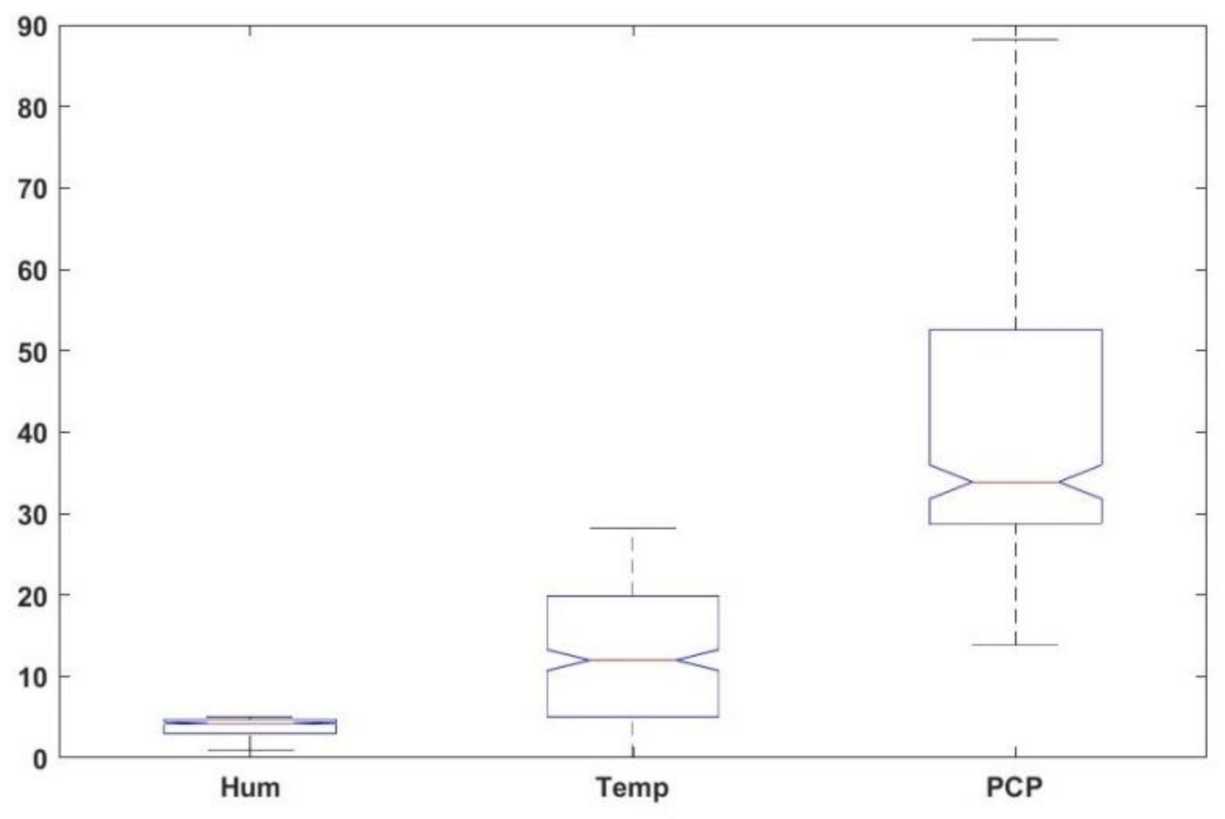Horticulturae 09 00419 g003 Horticulturae 09 00419 g003