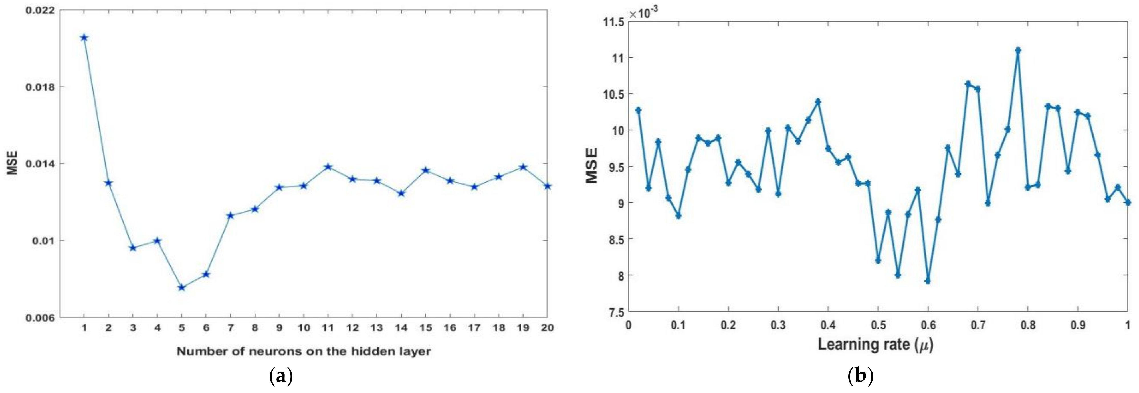 Horticulturae 09 00419 g005 Horticulturae 09 00419 g005