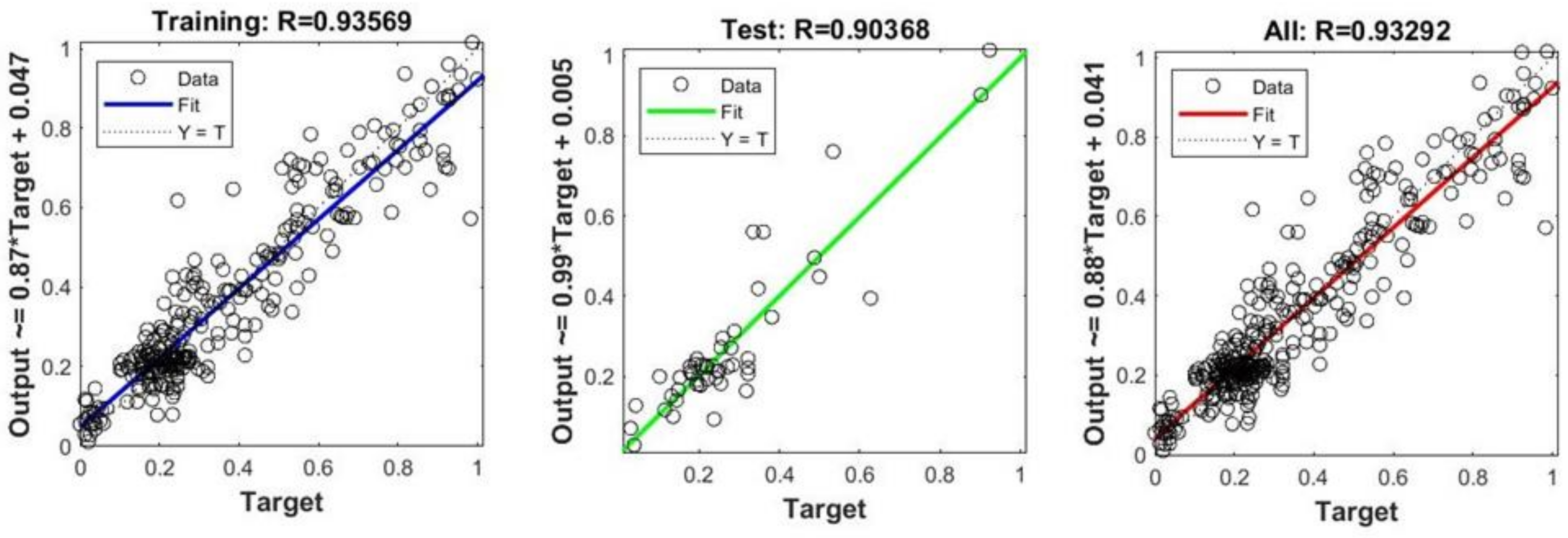 Horticulturae 09 00419 g008 Horticulturae 09 00419 g008