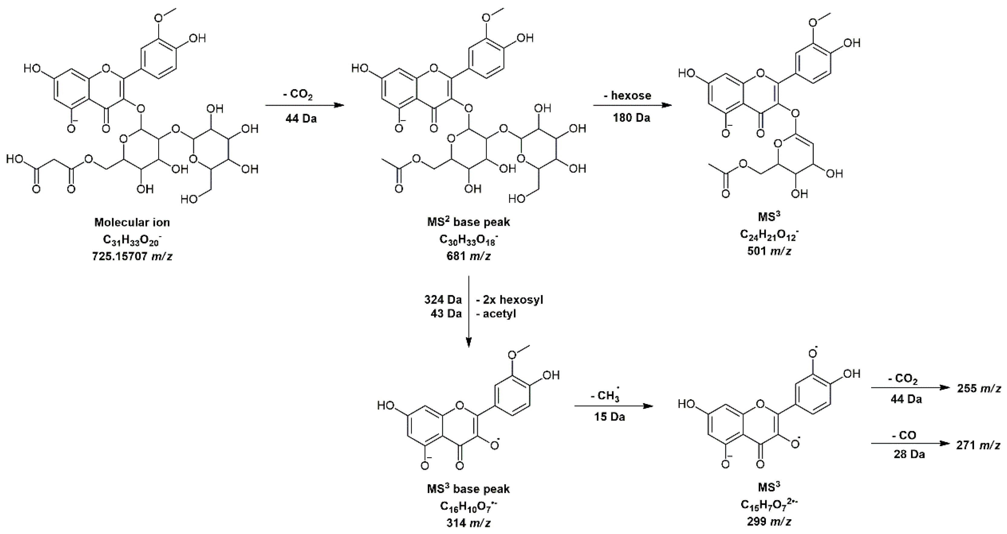 Horticulturae 09 00424 g0a1