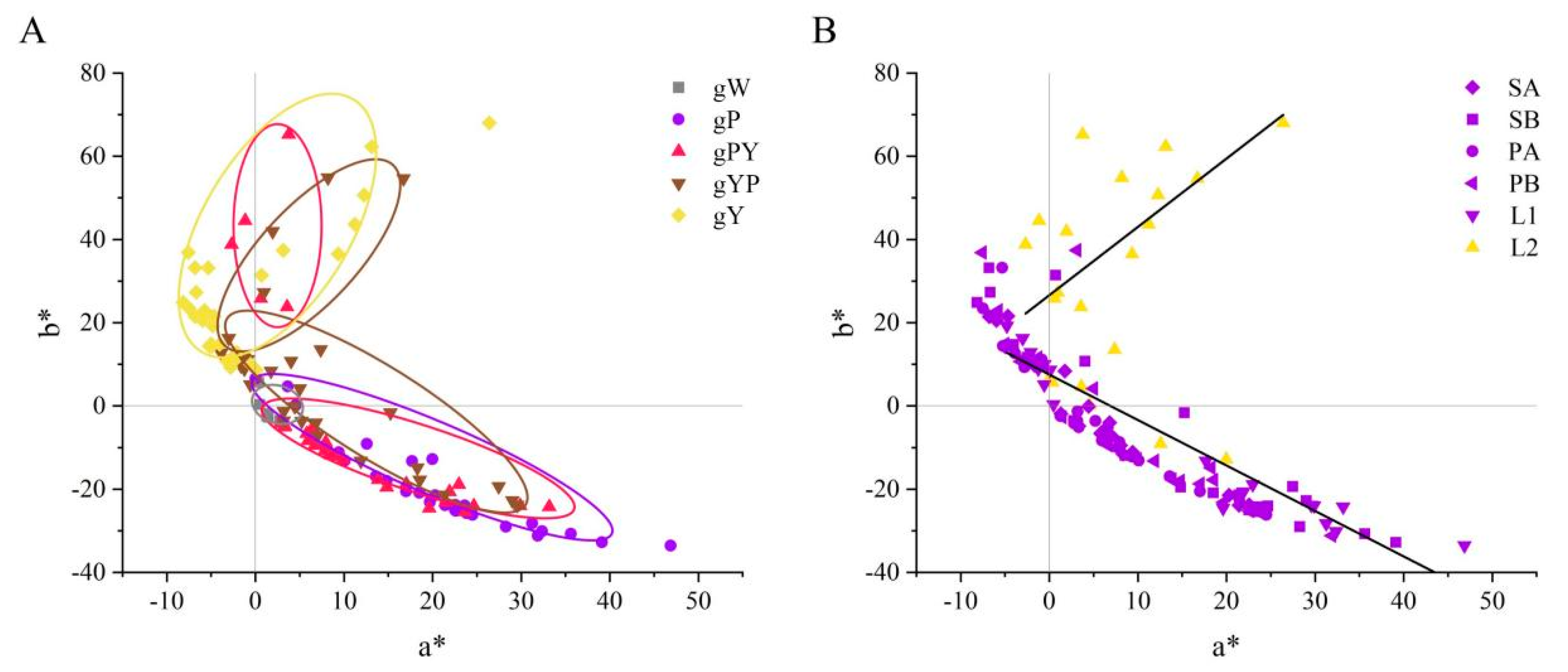 Horticulturae 09 00426 g004 Horticulturae 09 00426 g004