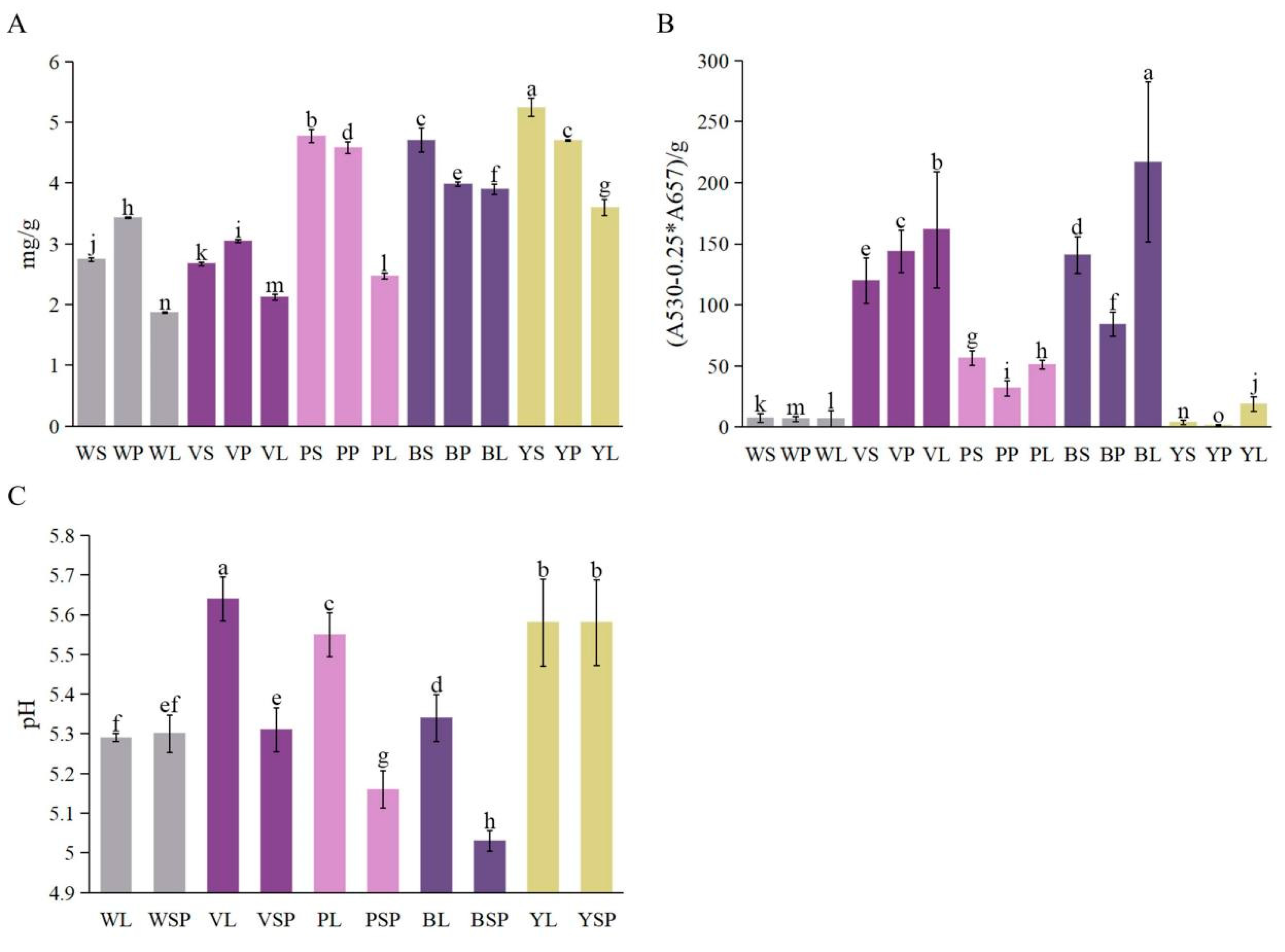 Horticulturae 09 00426 g006 Horticulturae 09 00426 g006