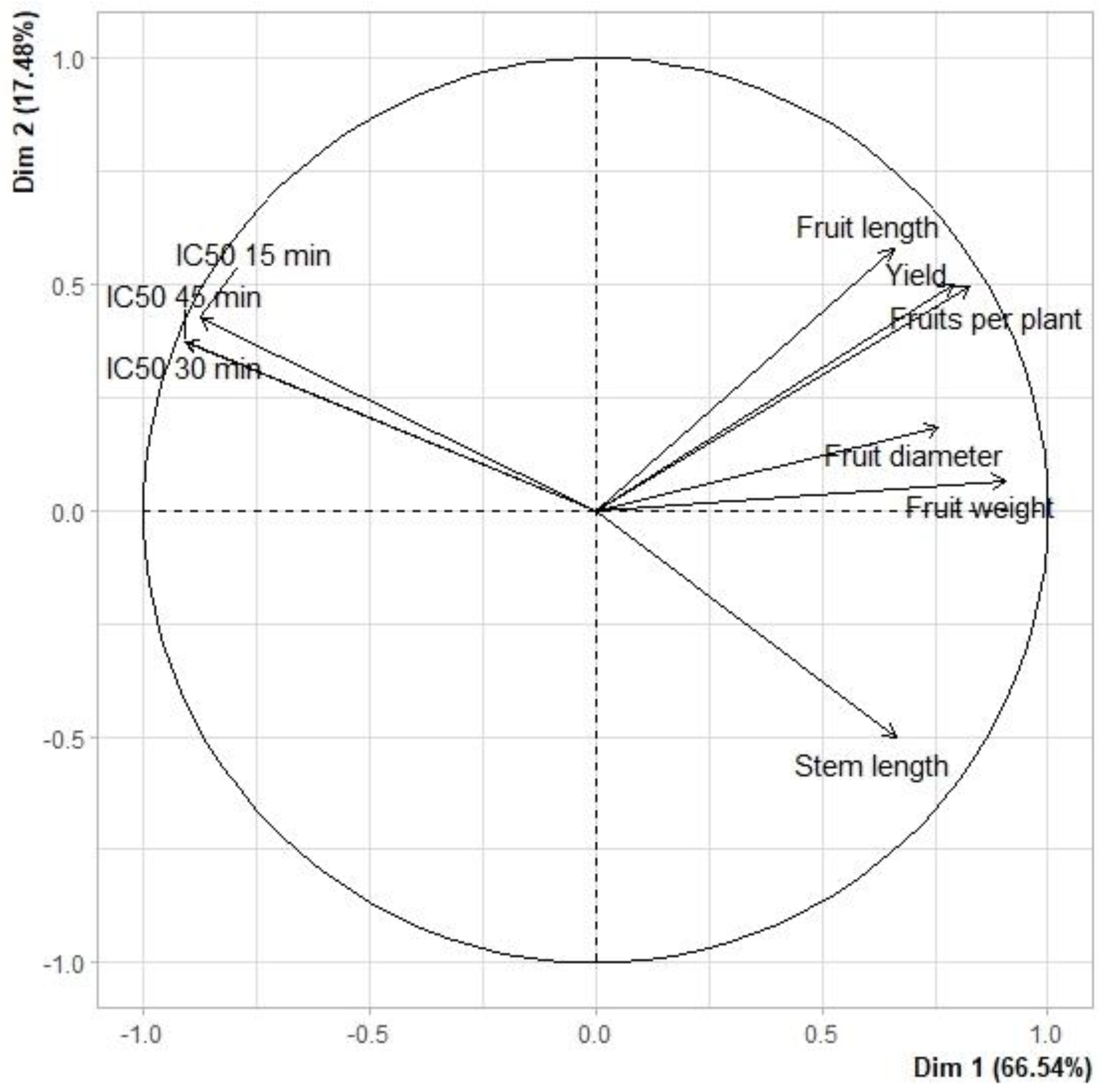 Horticulturae 09 00427 g002 Horticulturae 09 00427 g002