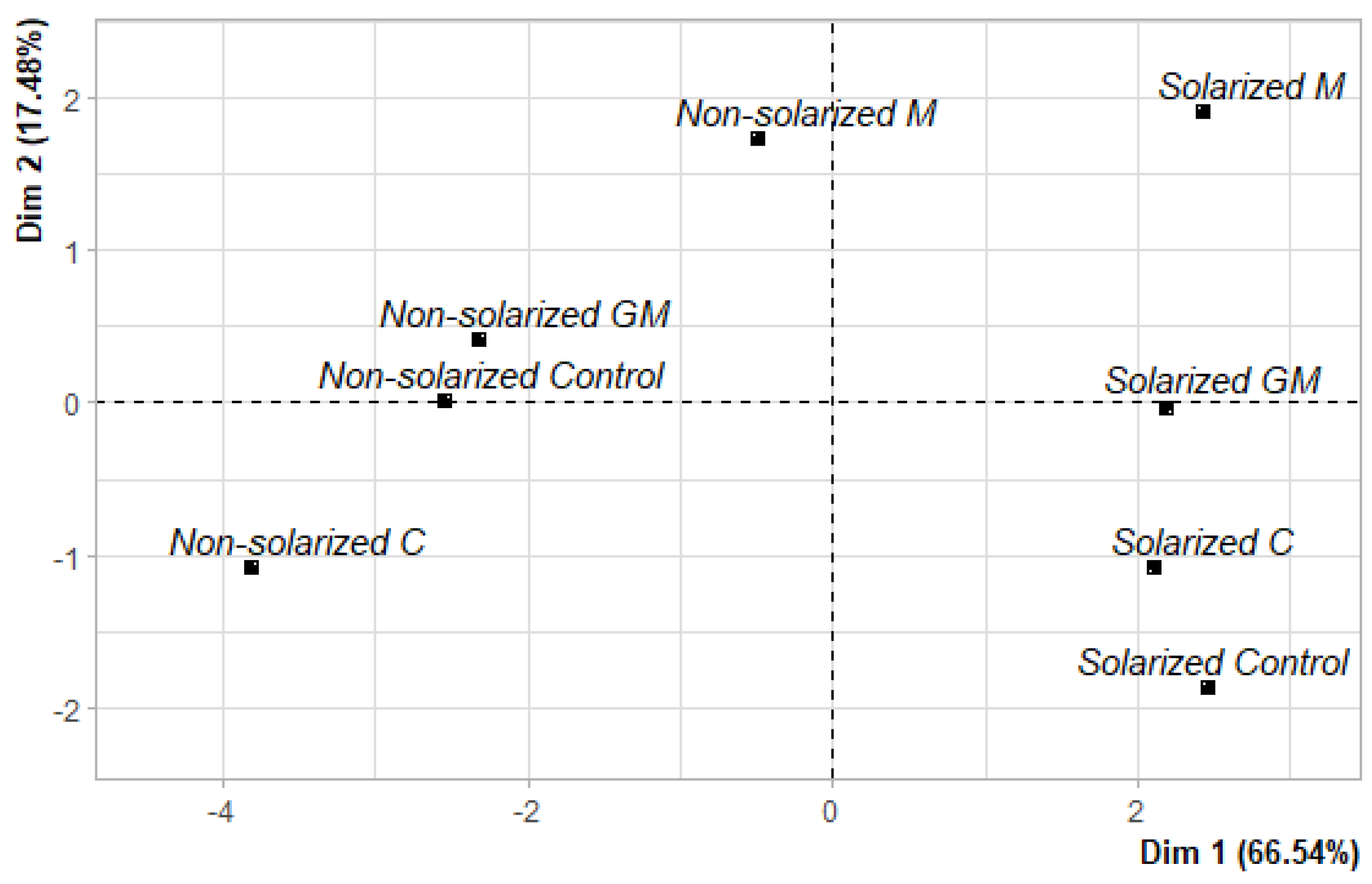 Horticulturae 09 00427 g003 Horticulturae 09 00427 g003