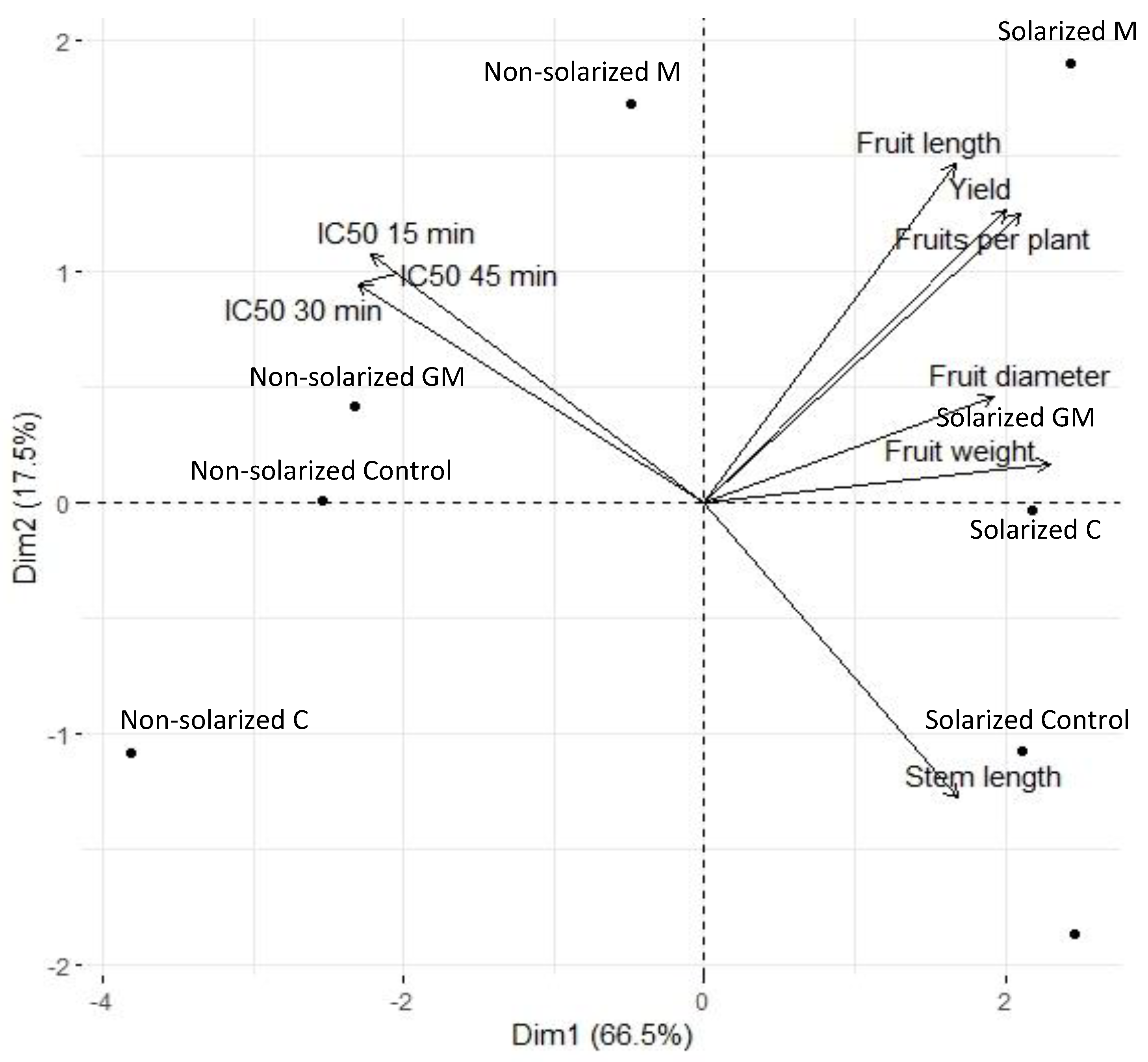 Horticulturae 09 00427 g004 Horticulturae 09 00427 g004