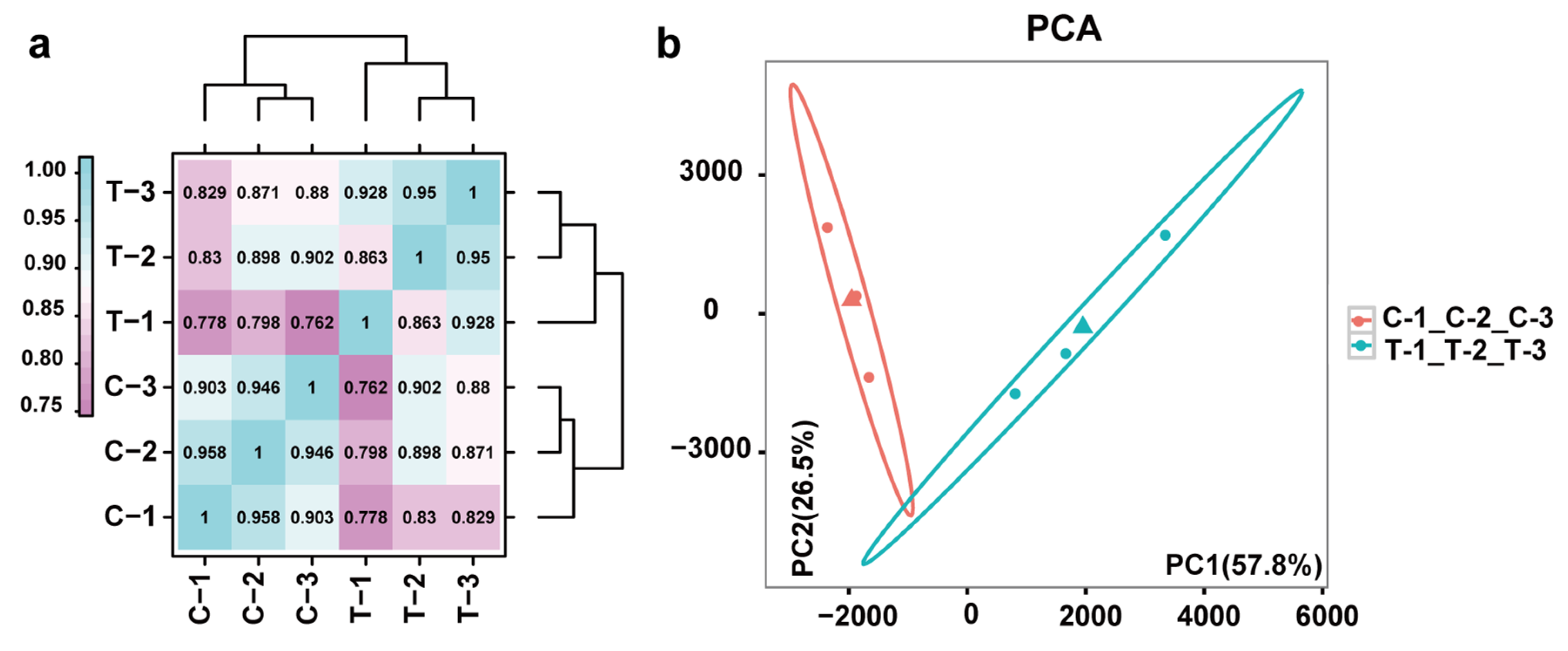 Horticulturae 09 00428 g002 Horticulturae 09 00428 g002