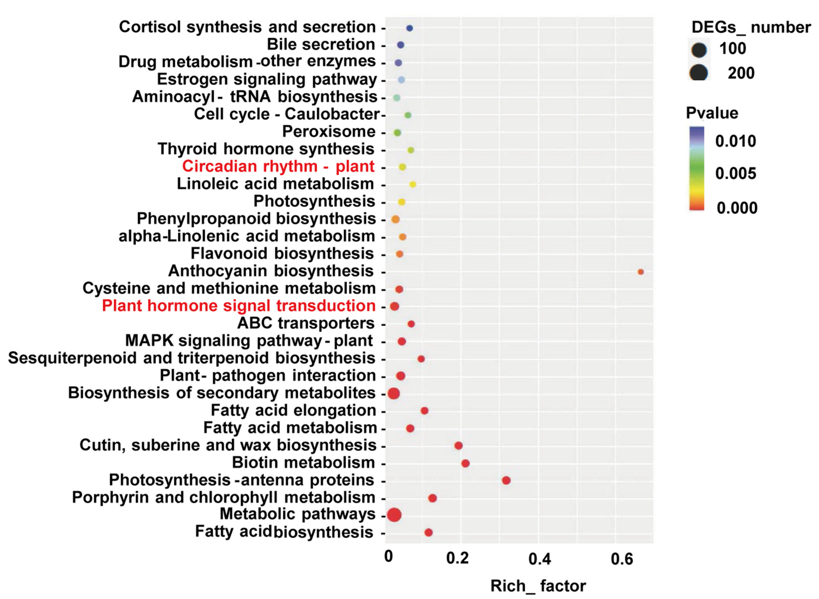 Horticulturae 09 00428 g003 Horticulturae 09 00428 g003