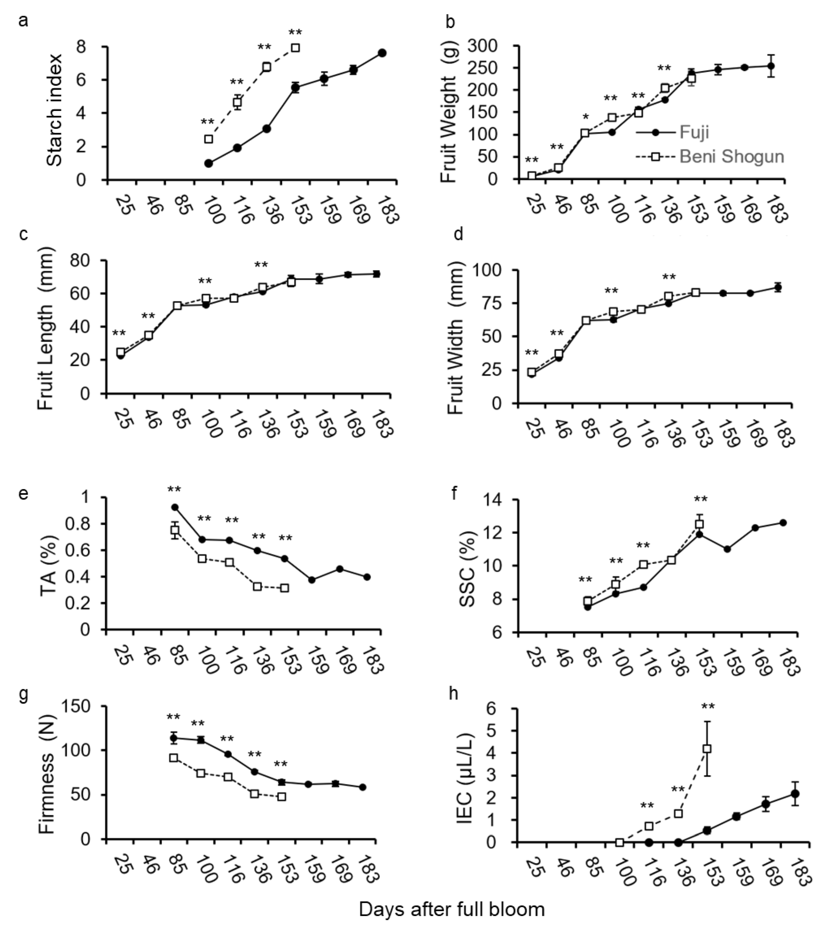 Horticulturae 09 00430 g002 Horticulturae 09 00430 g002