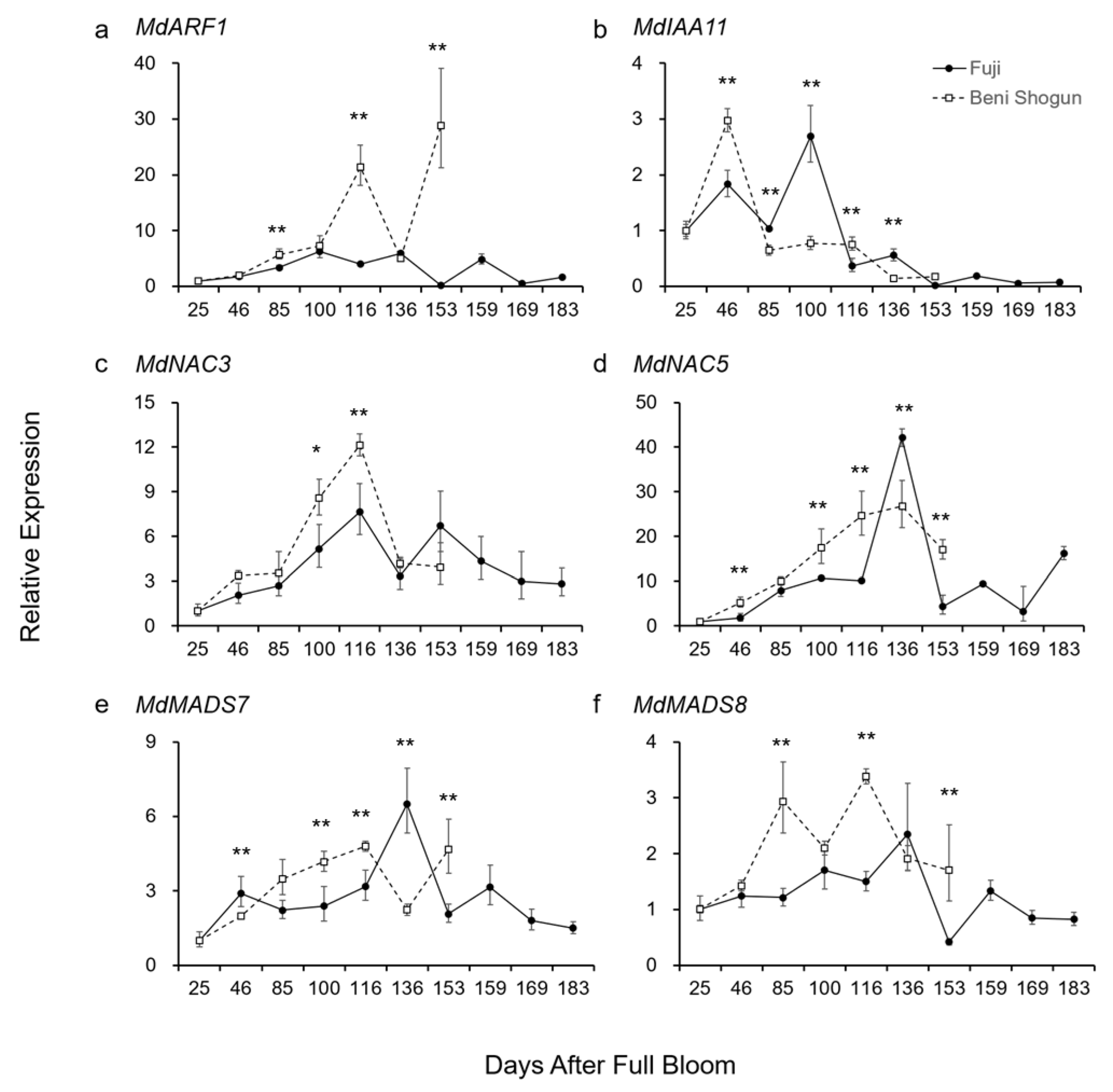 Horticulturae 09 00430 g004 Horticulturae 09 00430 g004