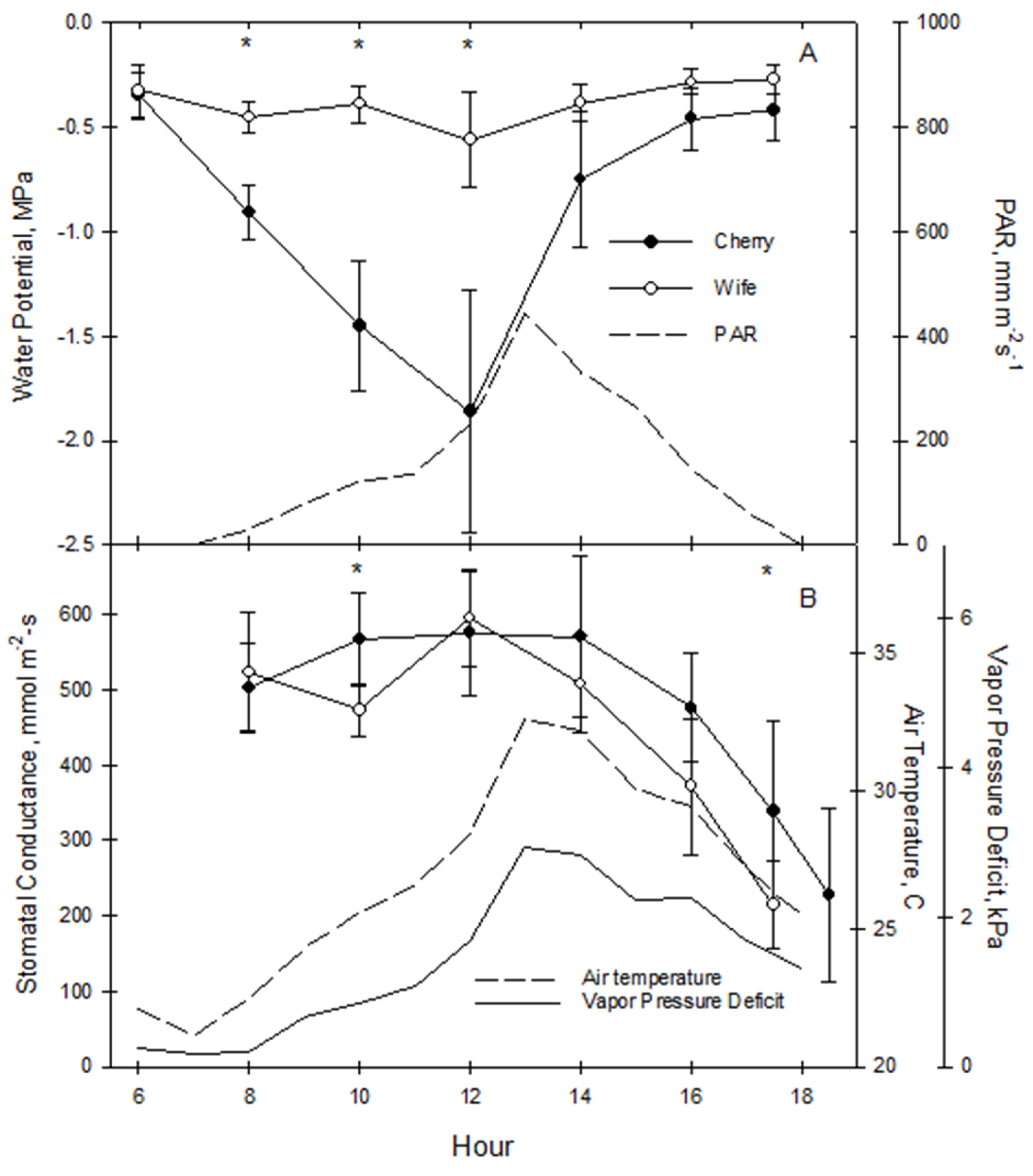 Horticulturae 09 00431 g001
