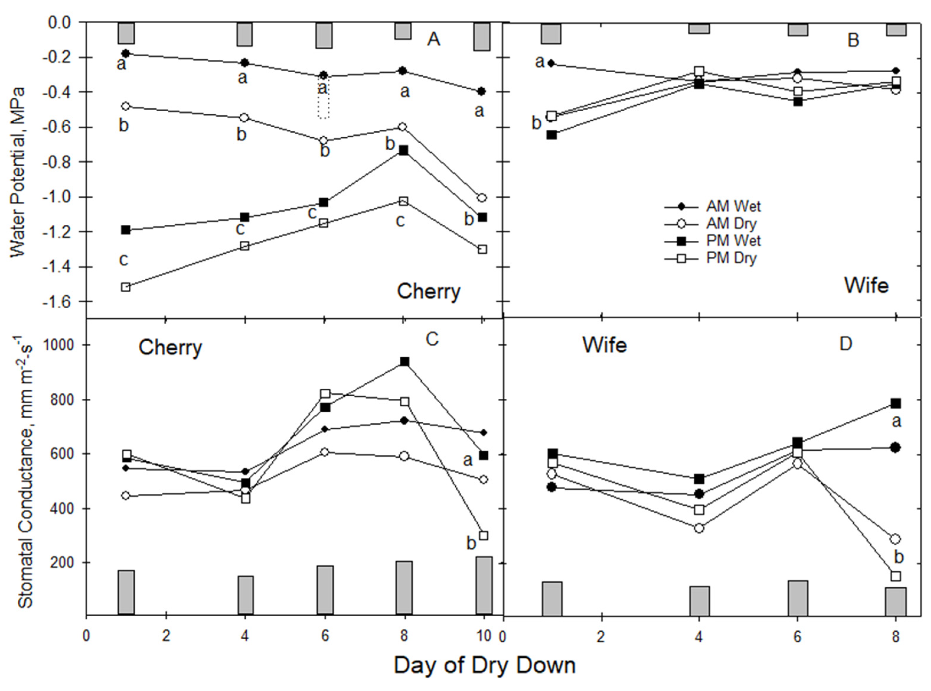 Horticulturae 09 00431 g002