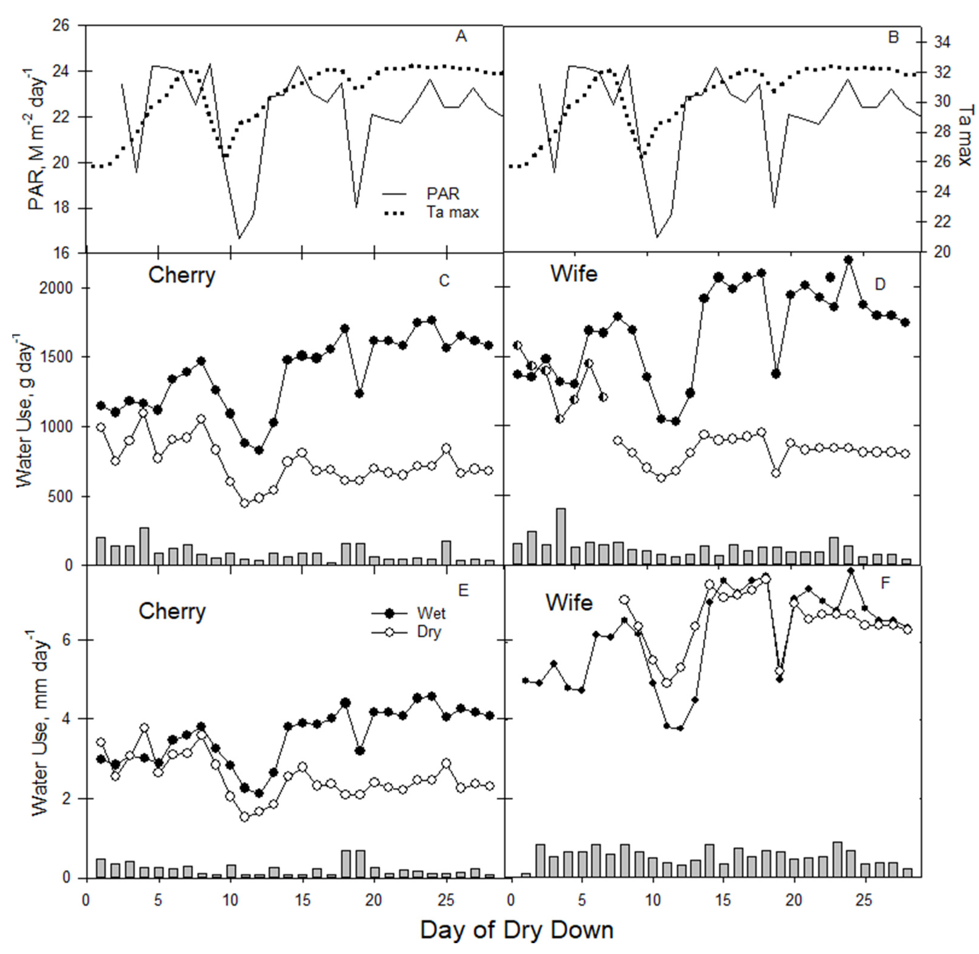 Horticulturae 09 00431 g004