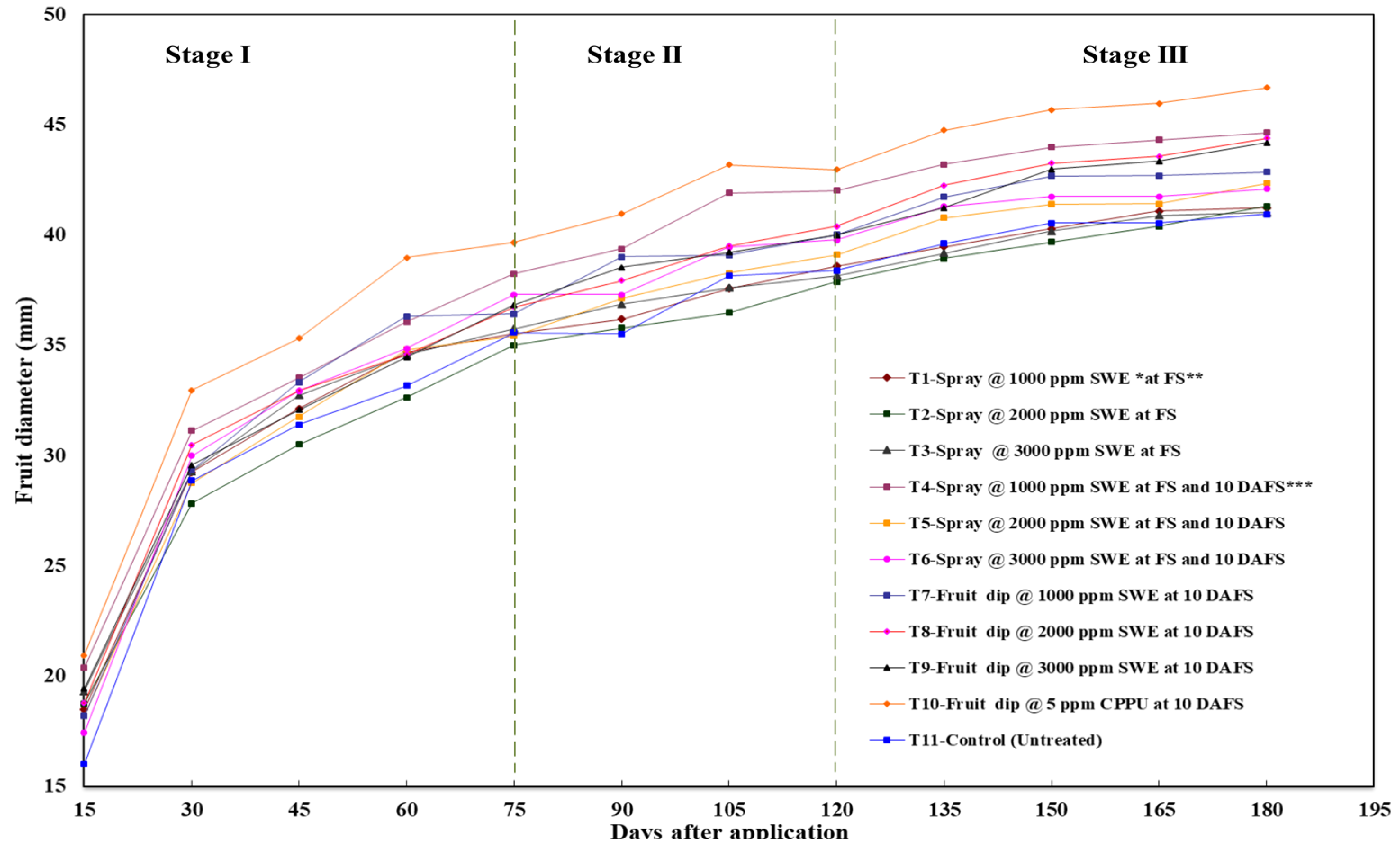 Horticulturae 09 00432 g002 Horticulturae 09 00432 g002