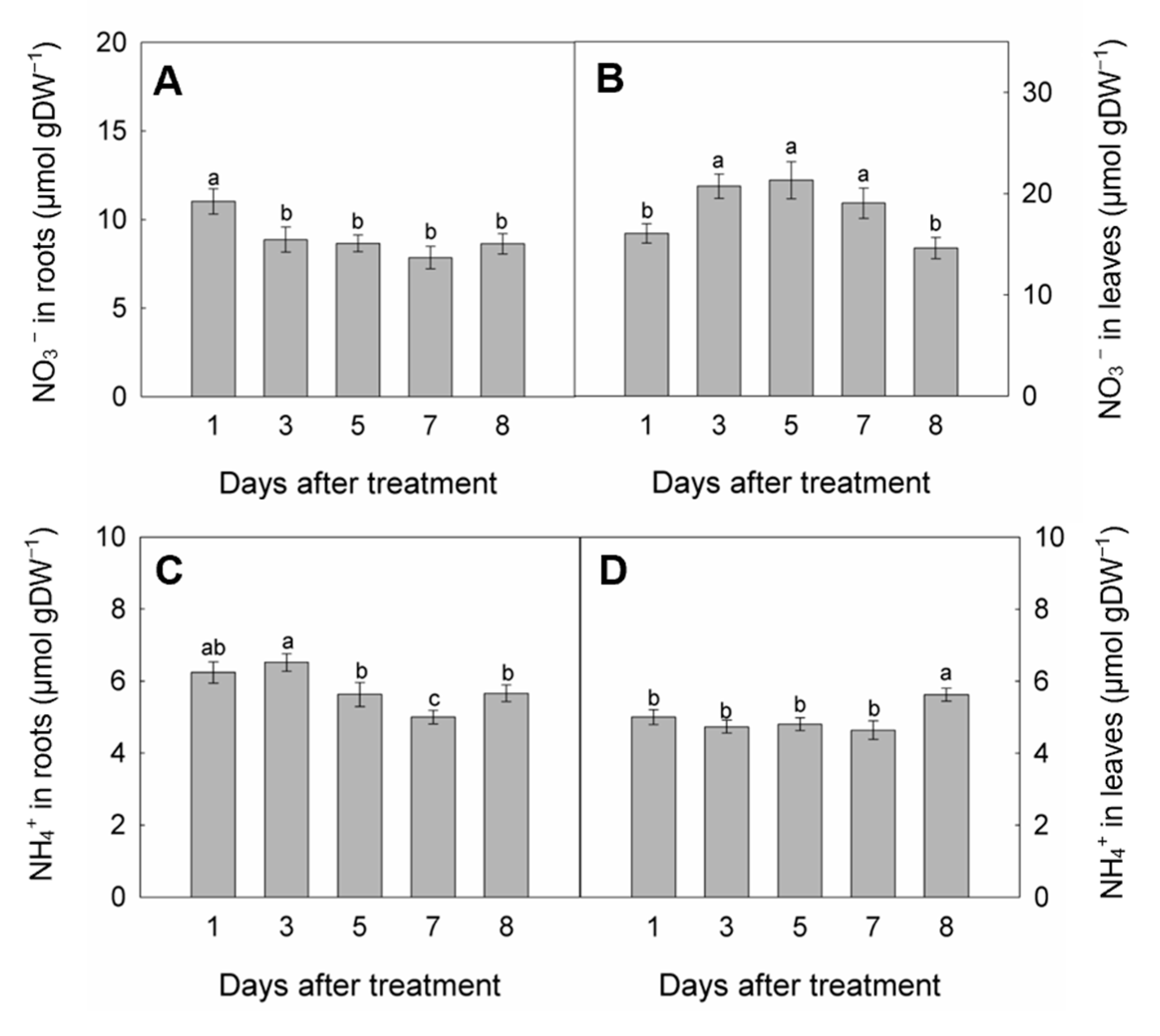Horticulturae 09 00434 g002 Horticulturae 09 00434 g002