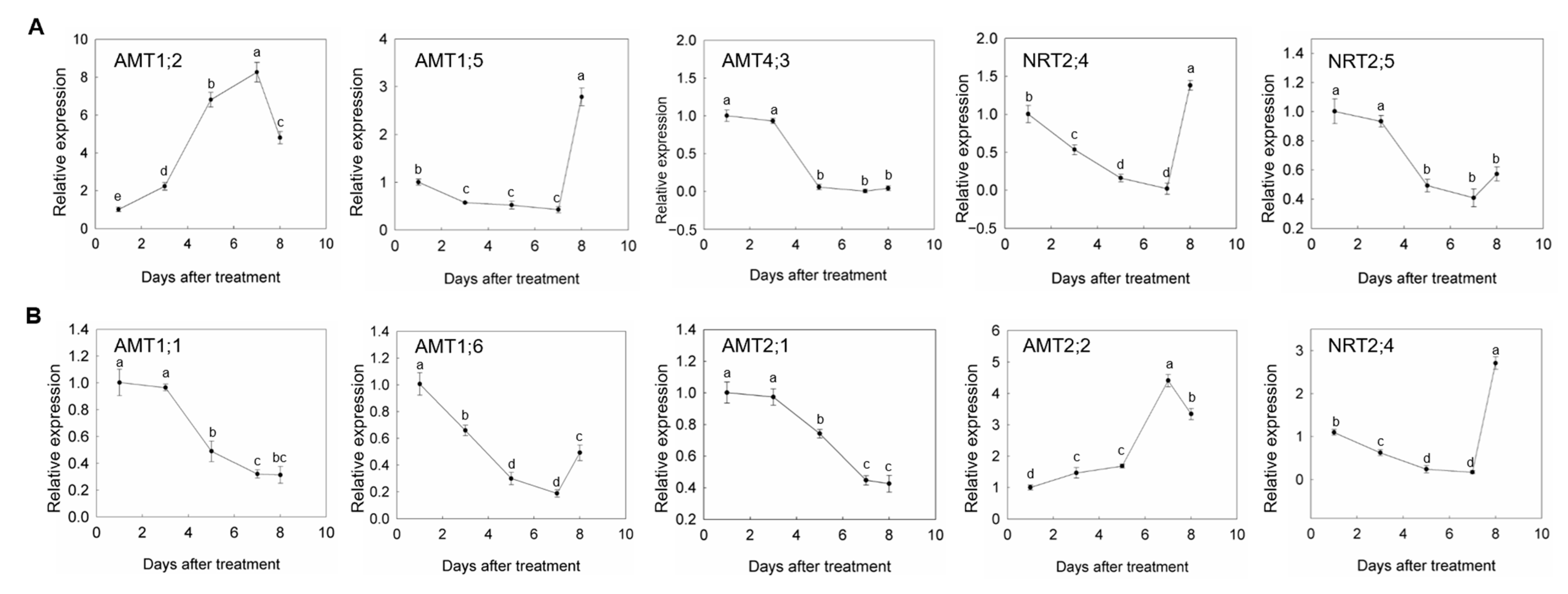 Horticulturae 09 00434 g004 Horticulturae 09 00434 g004