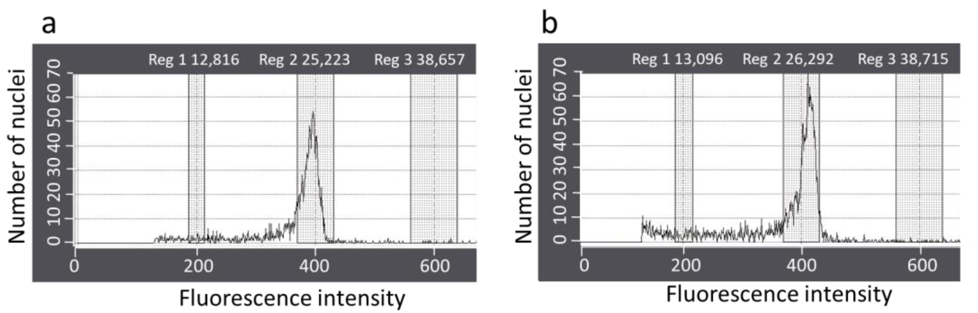 Horticulturae 09 00435 g007