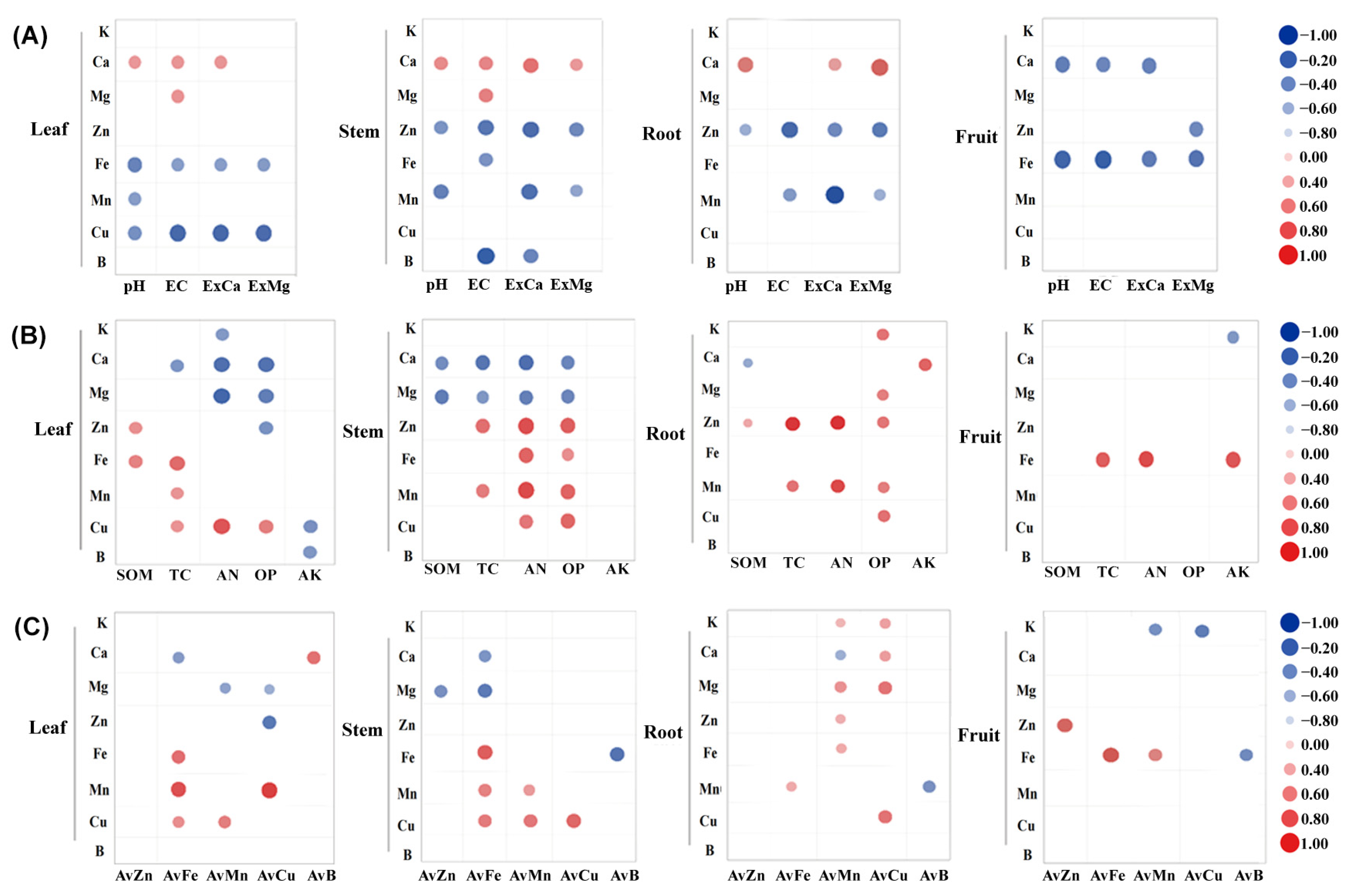 Horticulturae 09 00437 g003 Horticulturae 09 00437 g003