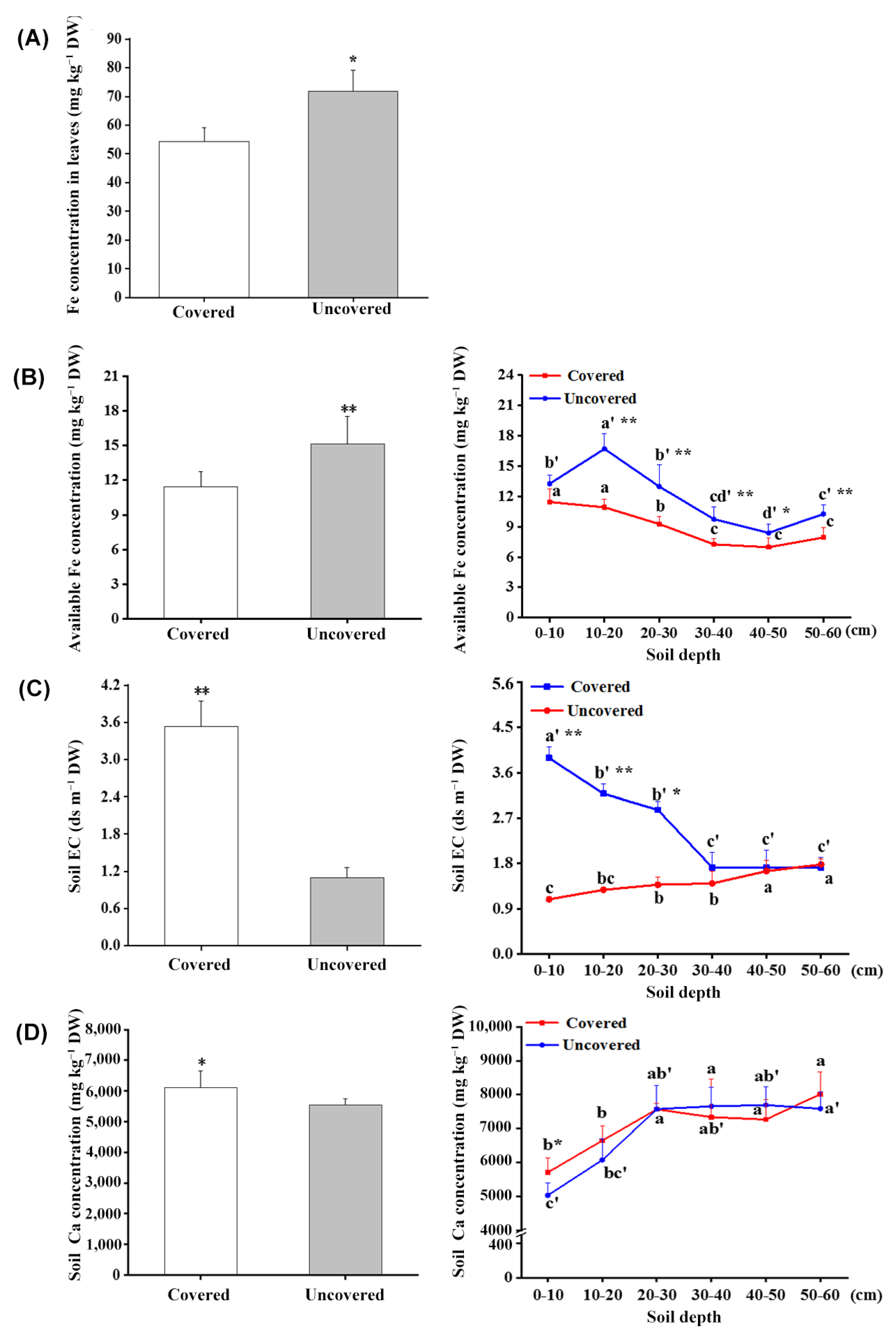 Horticulturae 09 00437 g004 Horticulturae 09 00437 g004