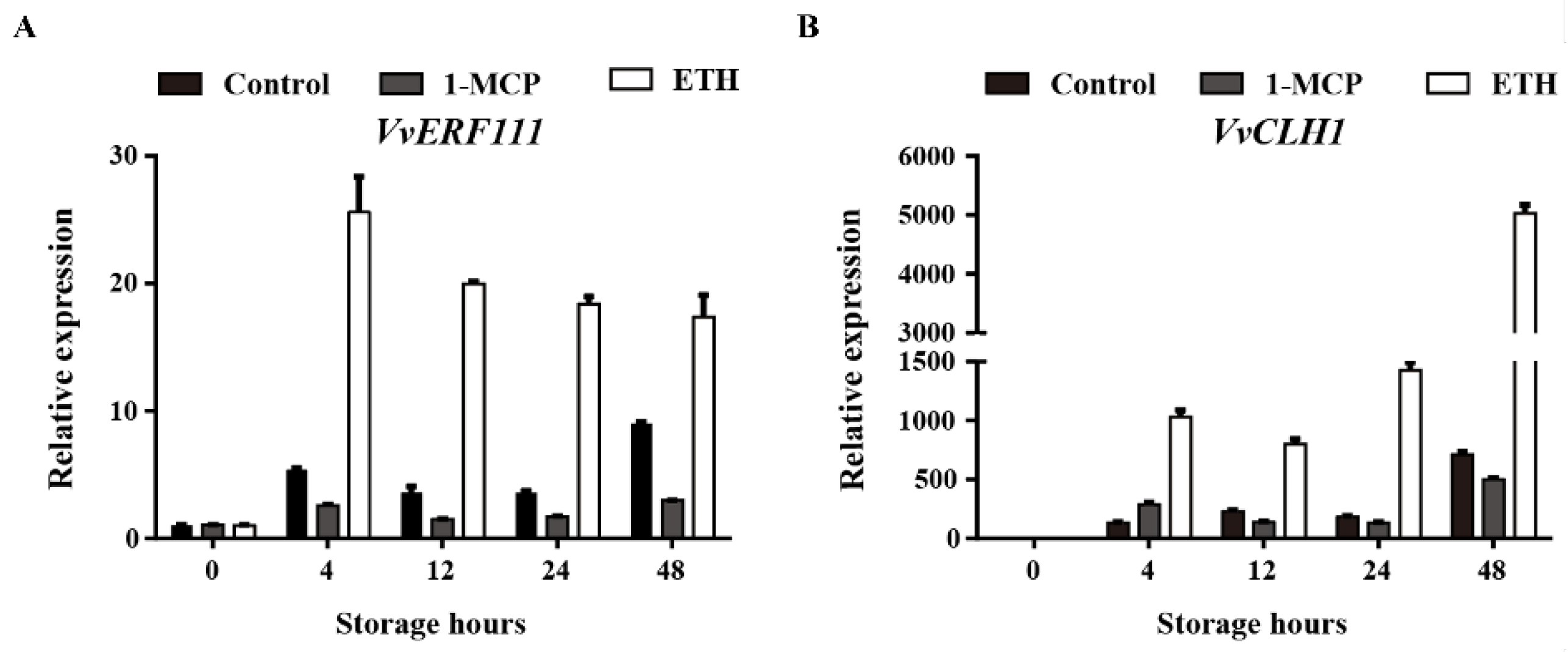 Horticulturae 09 00438 g002 Horticulturae 09 00438 g002