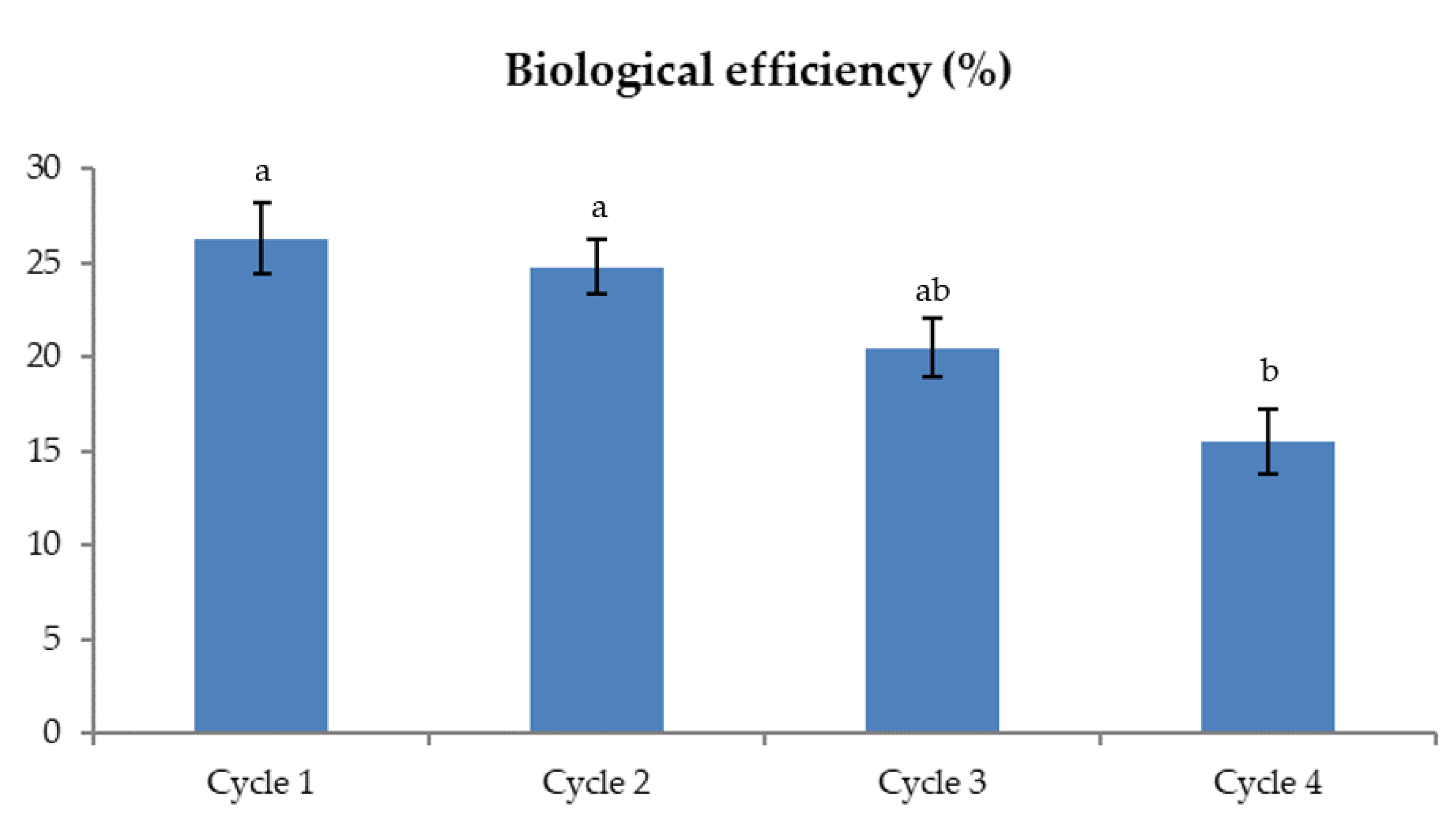 Horticulturae 09 00439 g002 Horticulturae 09 00439 g002
