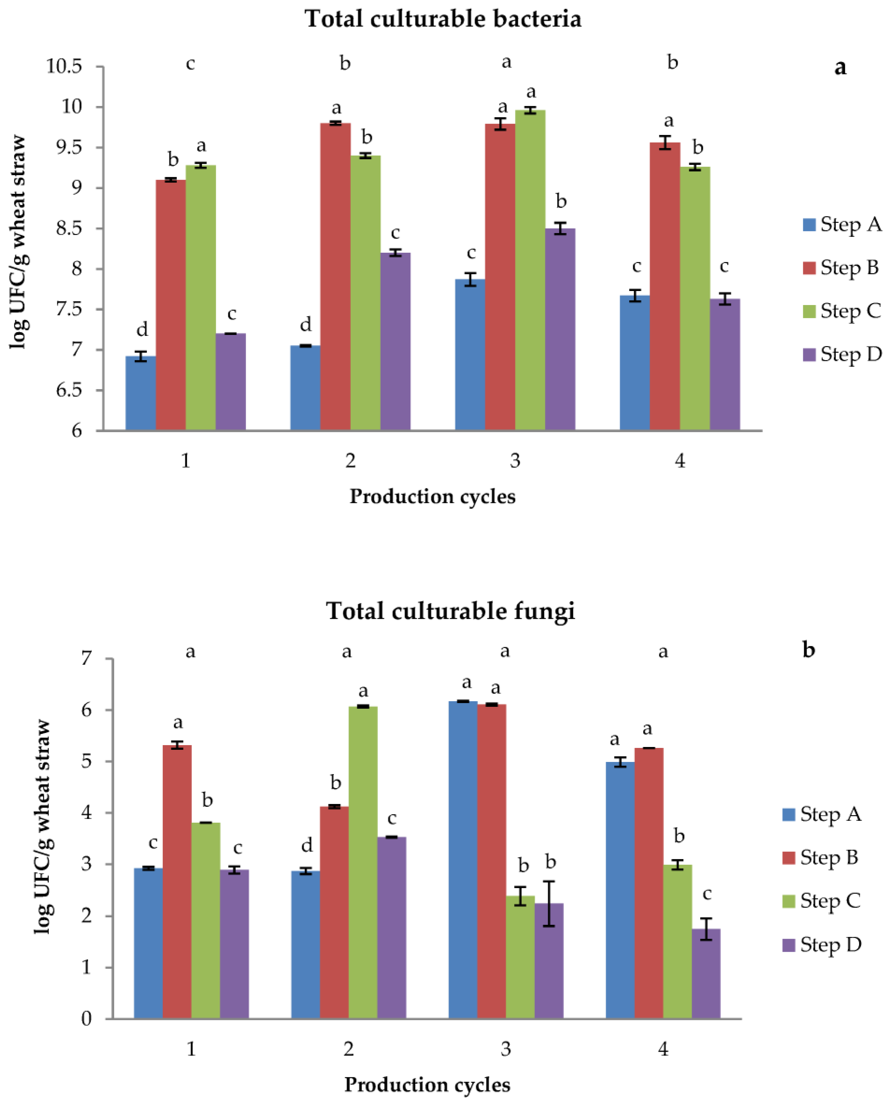 Horticulturae 09 00439 g003 Horticulturae 09 00439 g003