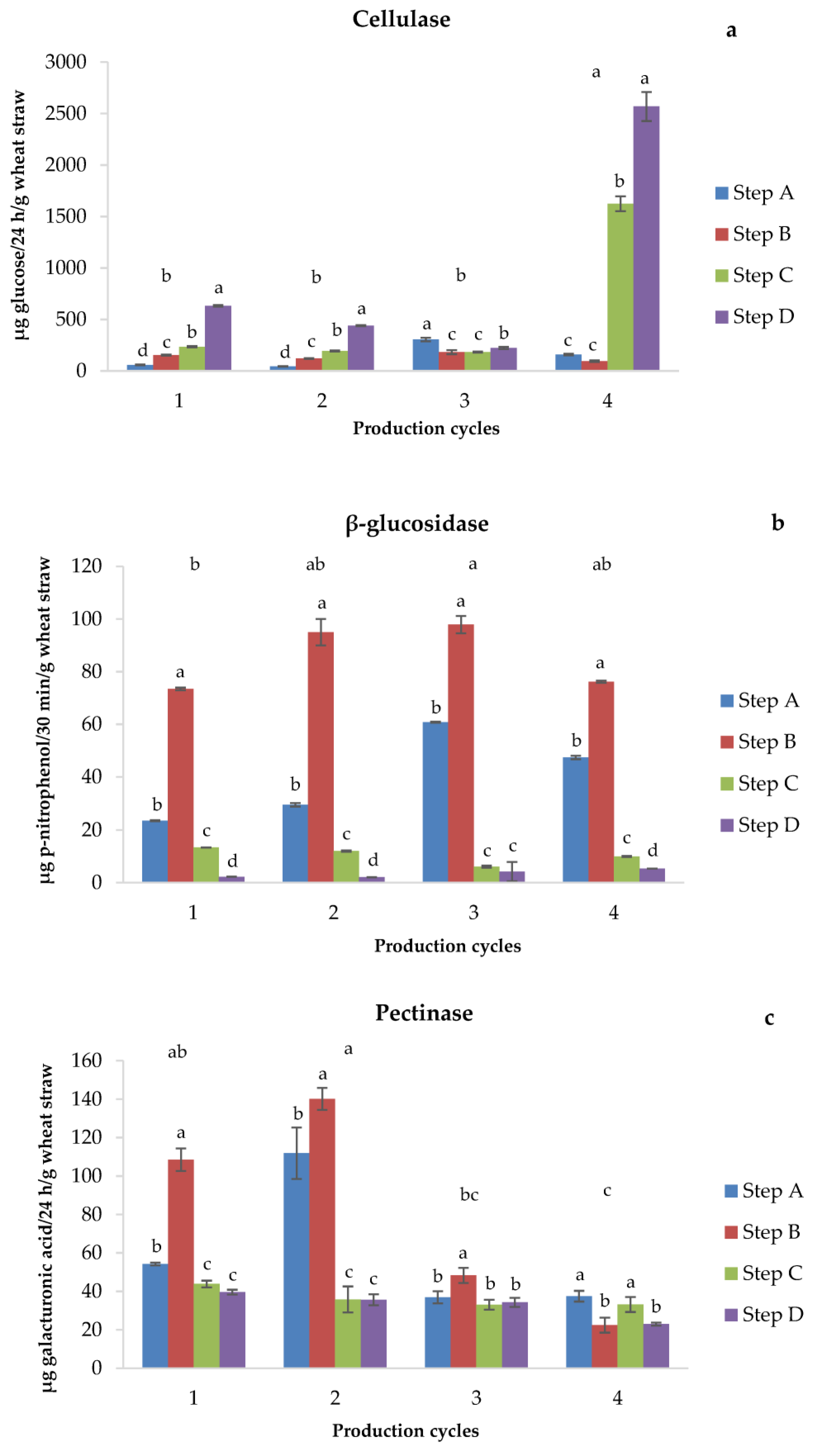 Horticulturae 09 00439 g004 Horticulturae 09 00439 g004