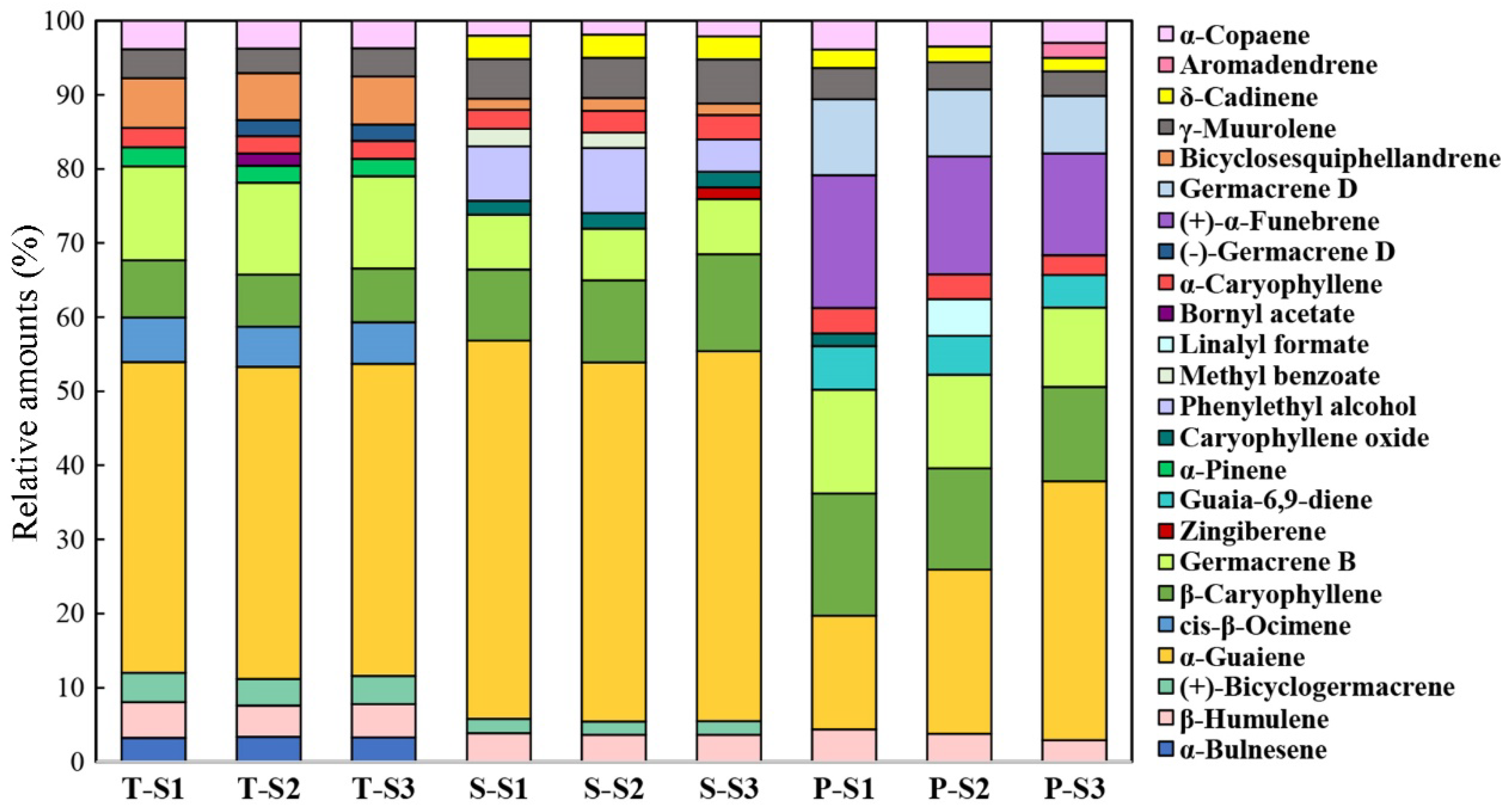 Horticulturae 09 00442 g002 Horticulturae 09 00442 g002