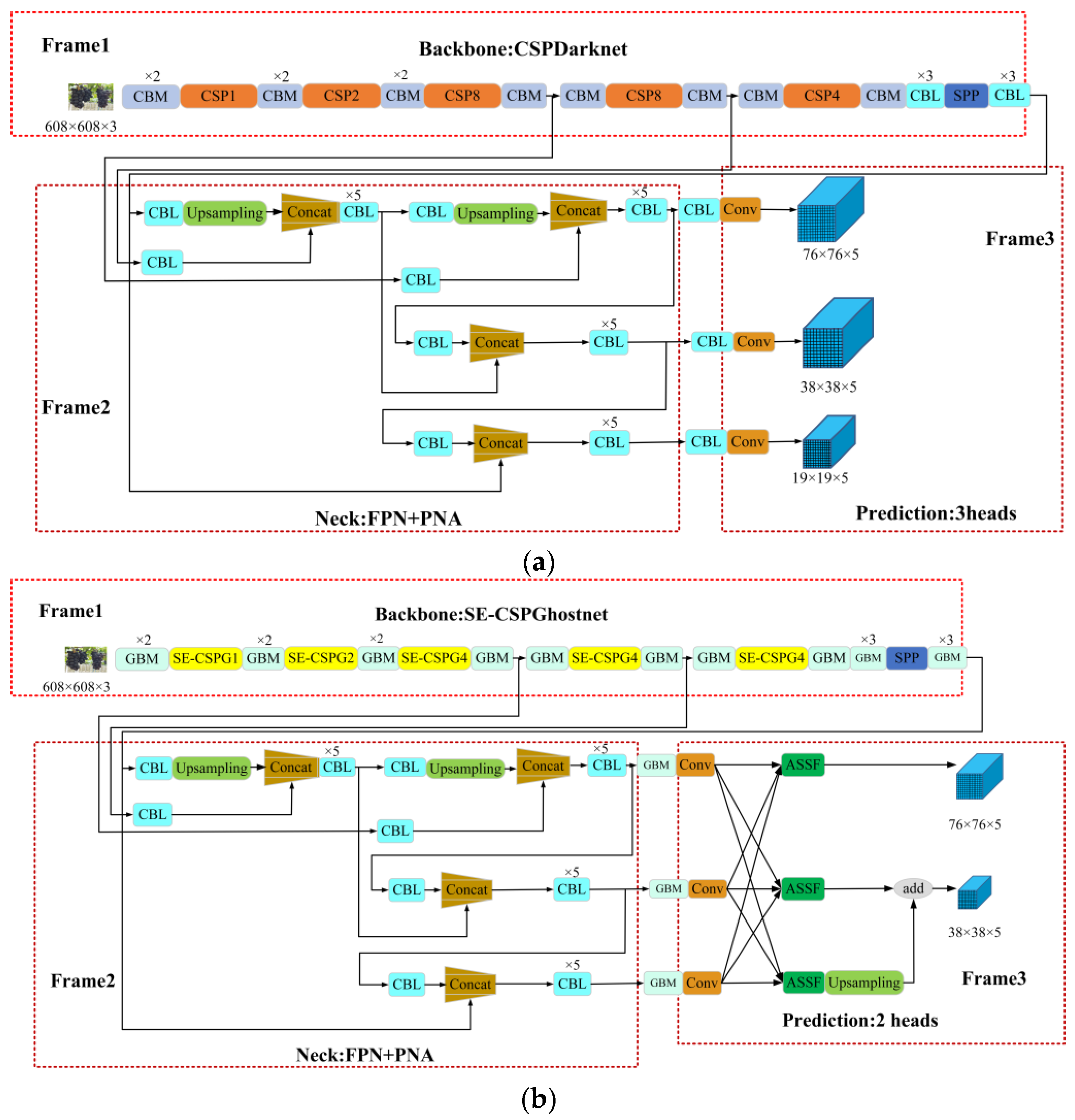 Horticulturae 09 00443 g005