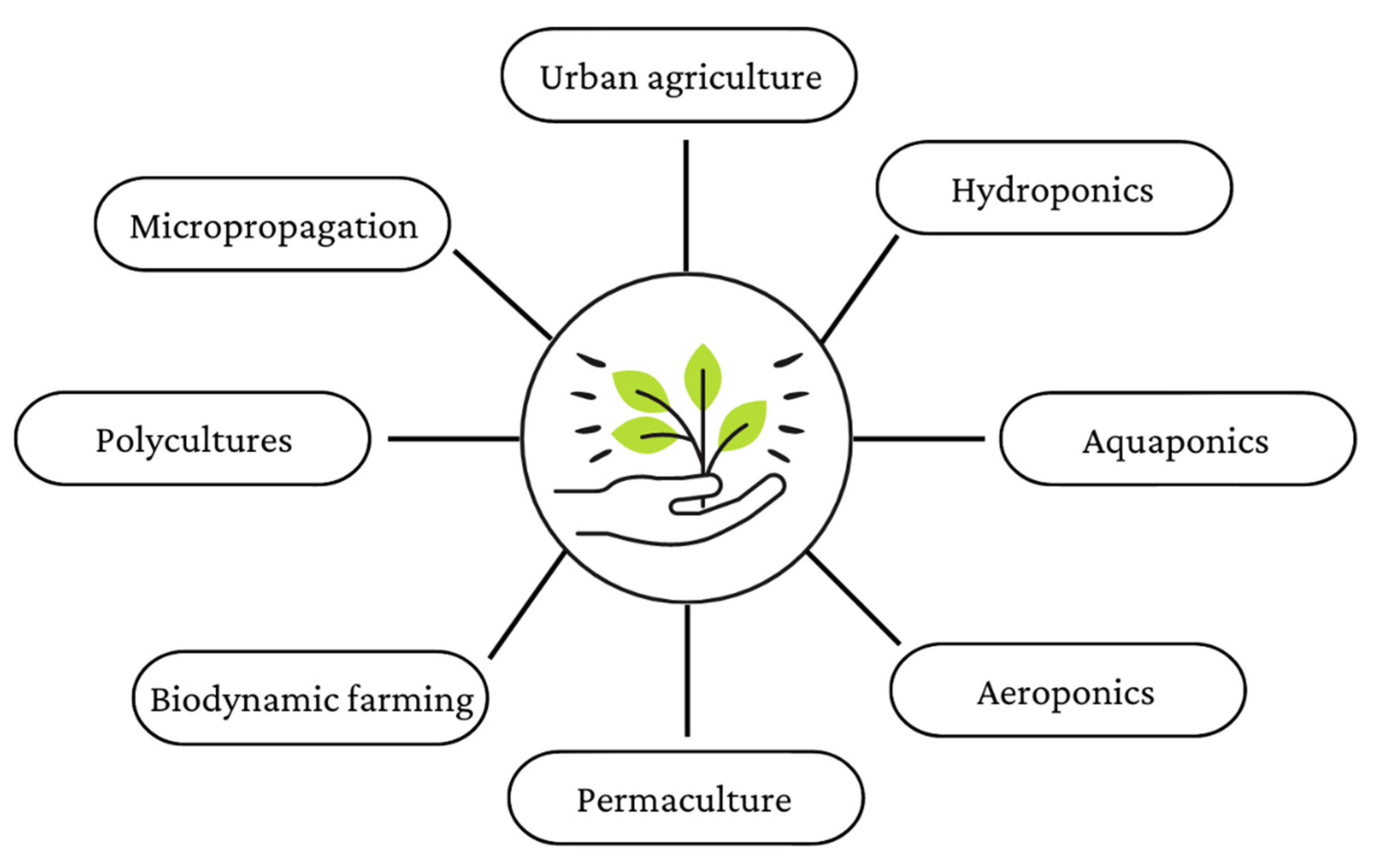 Horticulturae 09 00444 g004 Horticulturae 09 00444 g004