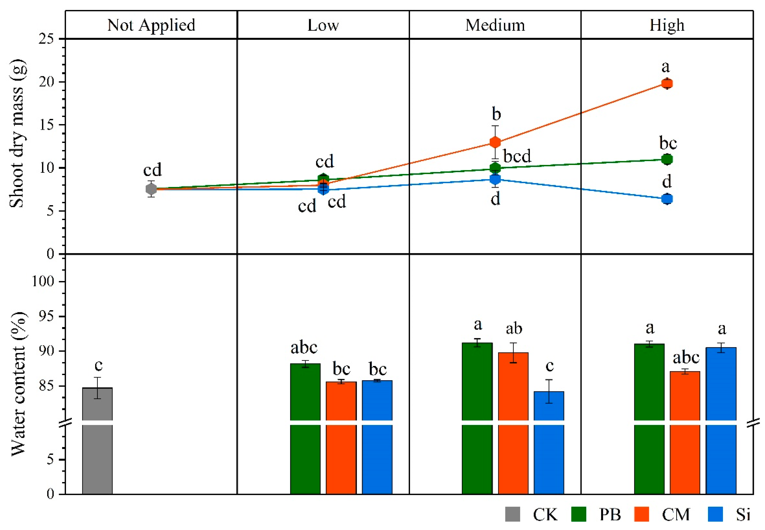 Horticulturae 09 00445 g002 Horticulturae 09 00445 g002