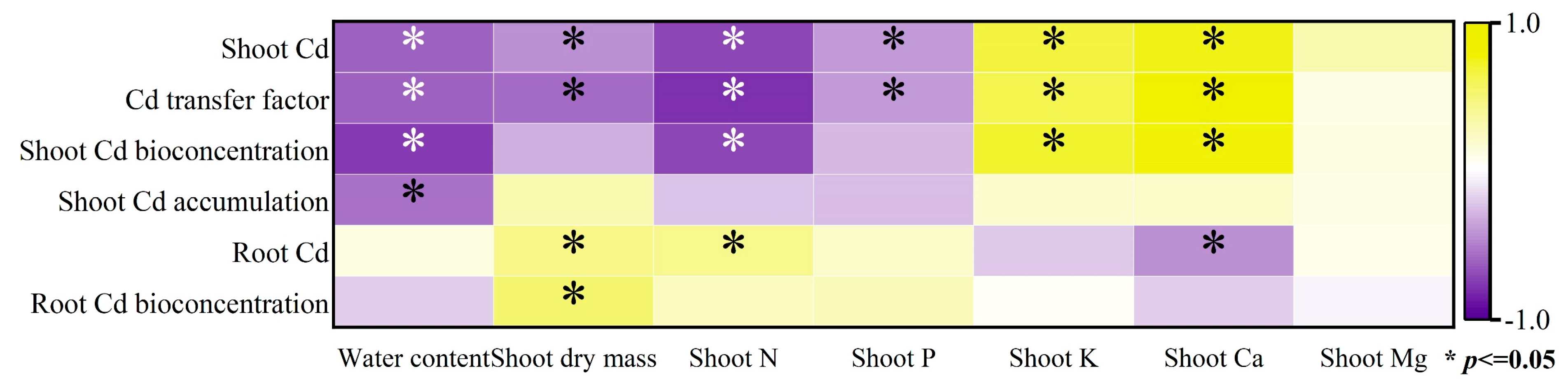 Horticulturae 09 00445 g003 Horticulturae 09 00445 g003