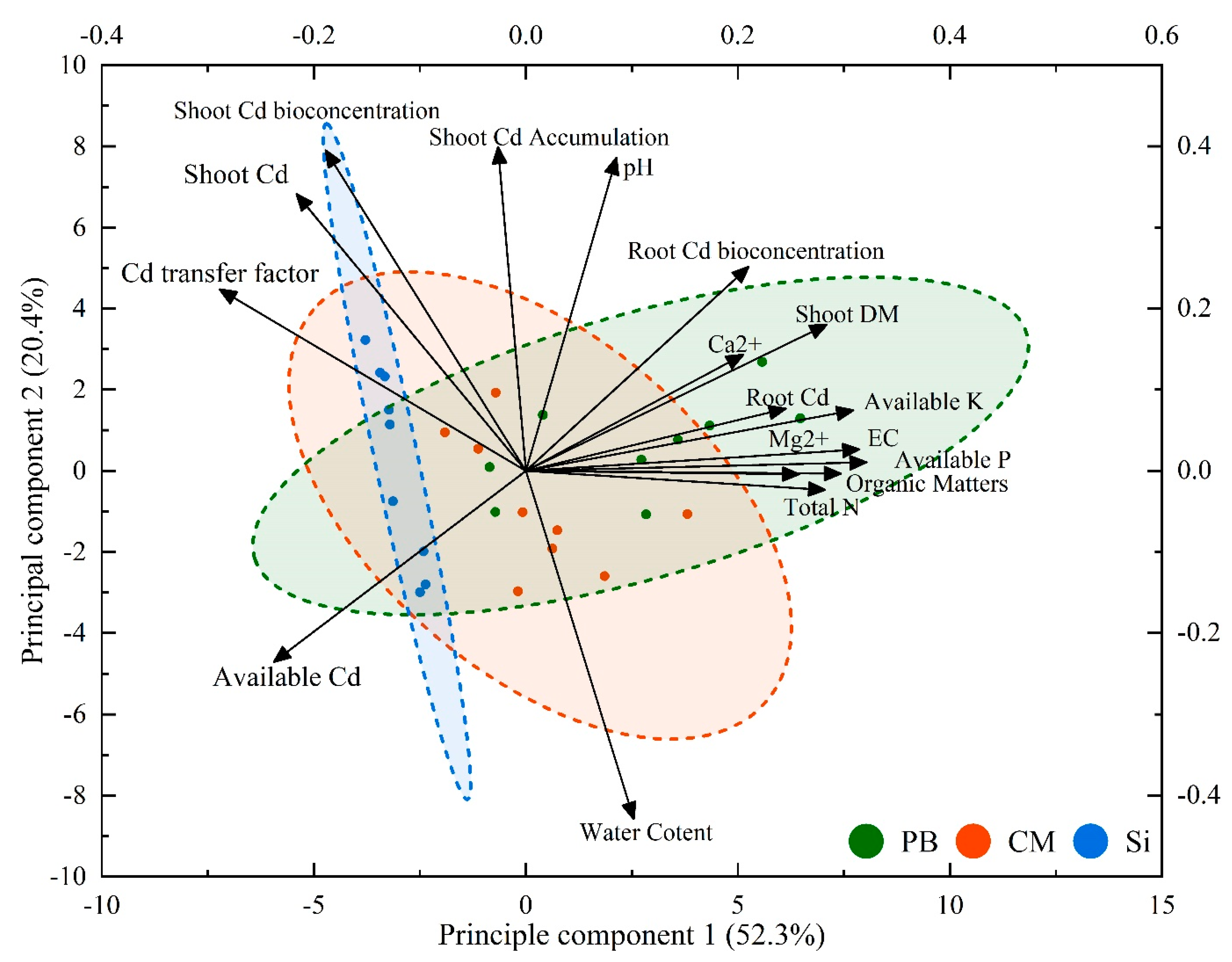 Horticulturae 09 00445 g004 Horticulturae 09 00445 g004