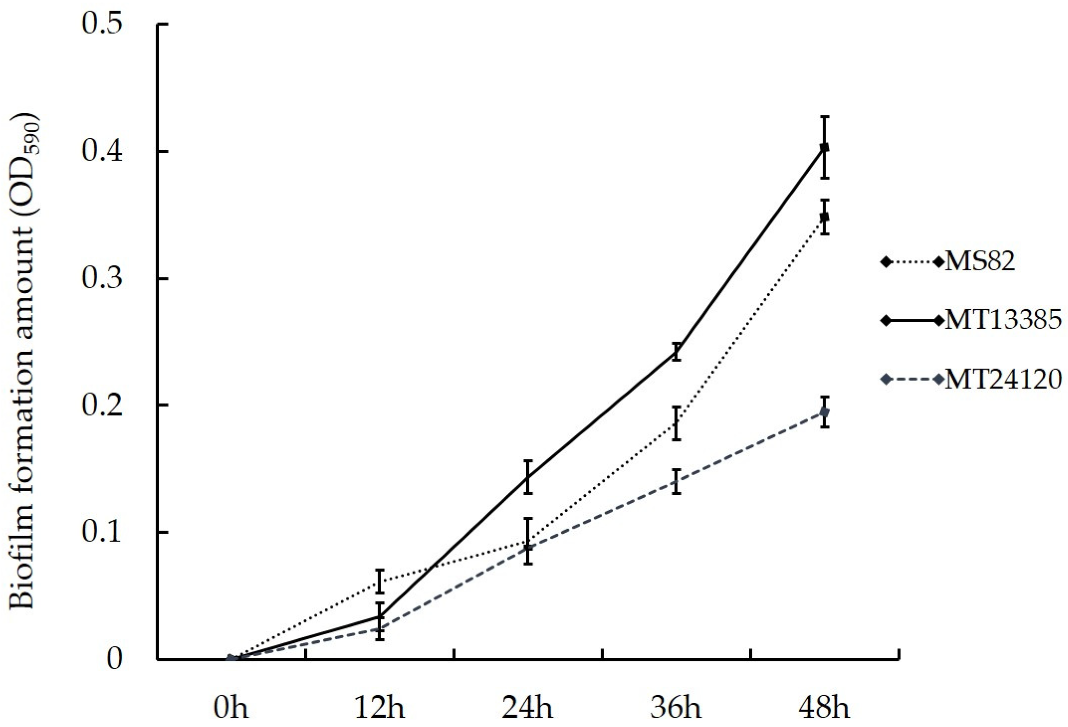 Horticulturae 09 00446 g004